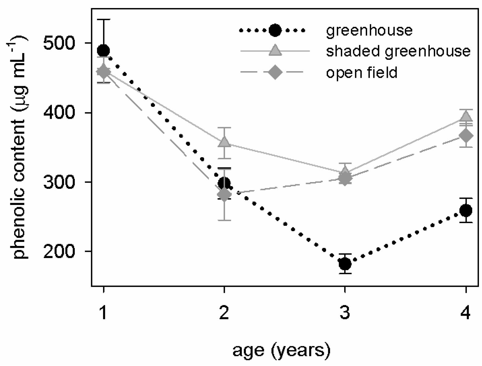 Agriculture 14 00178 g003