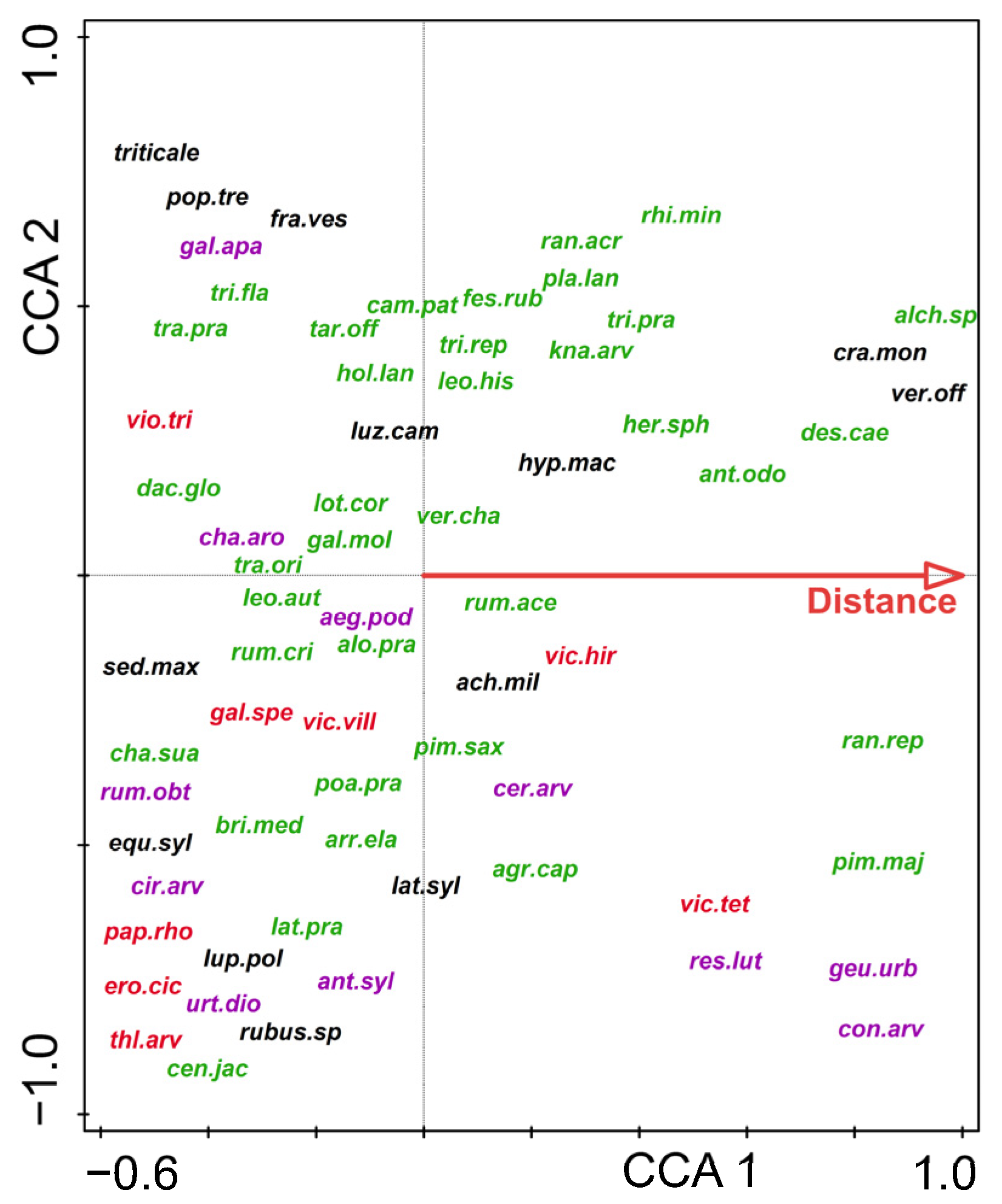 Agriculture 14 00180 g002