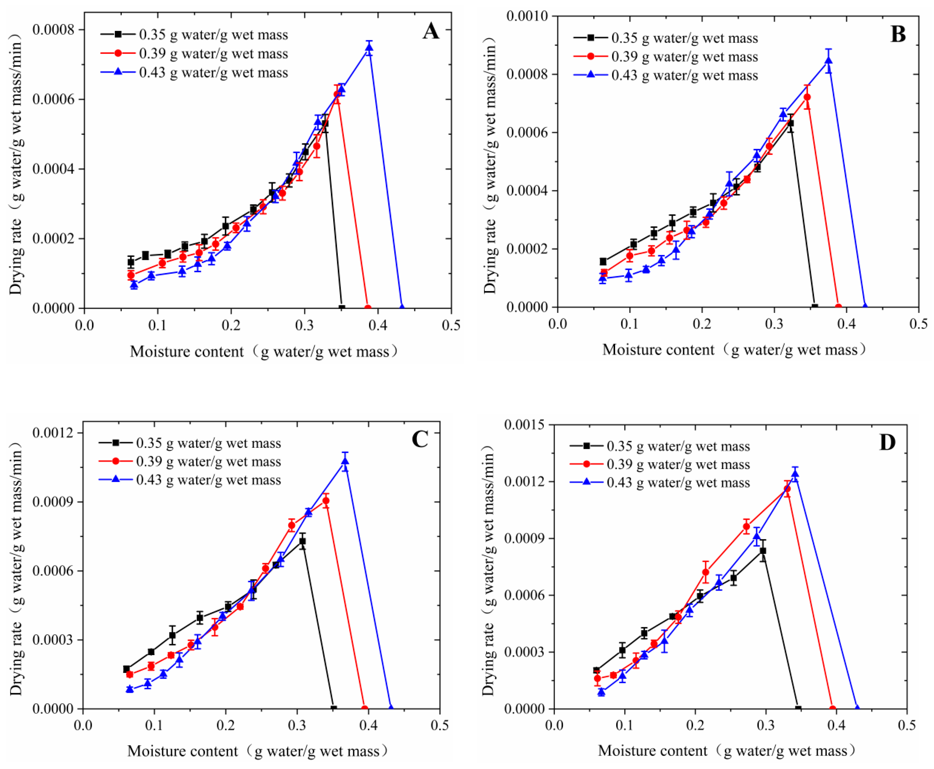 Agriculture 14 00182 g004