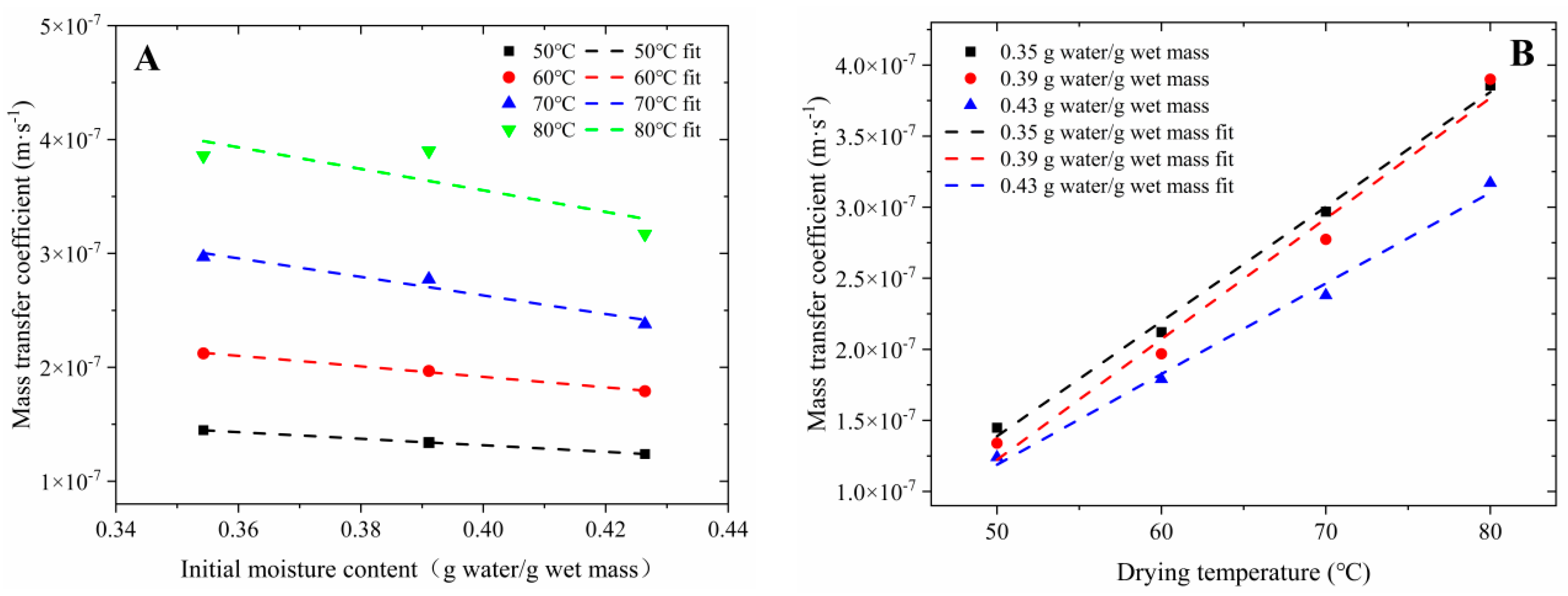 Agriculture 14 00182 g007