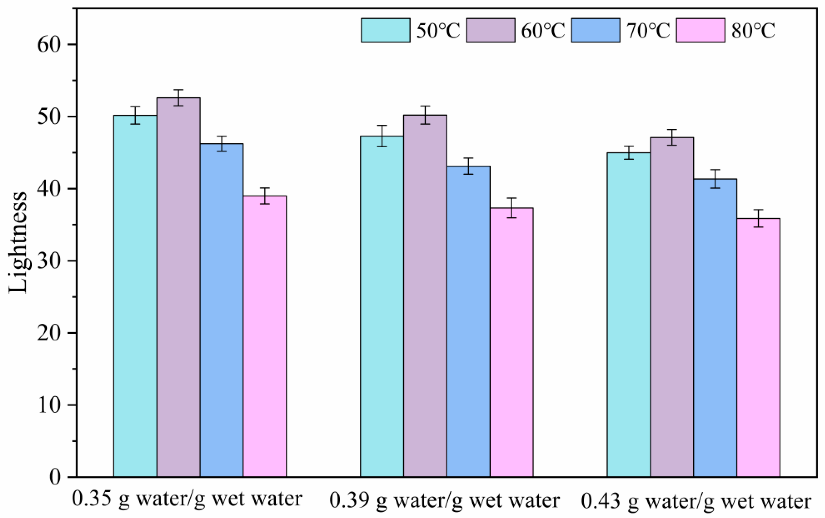 Agriculture 14 00182 g009