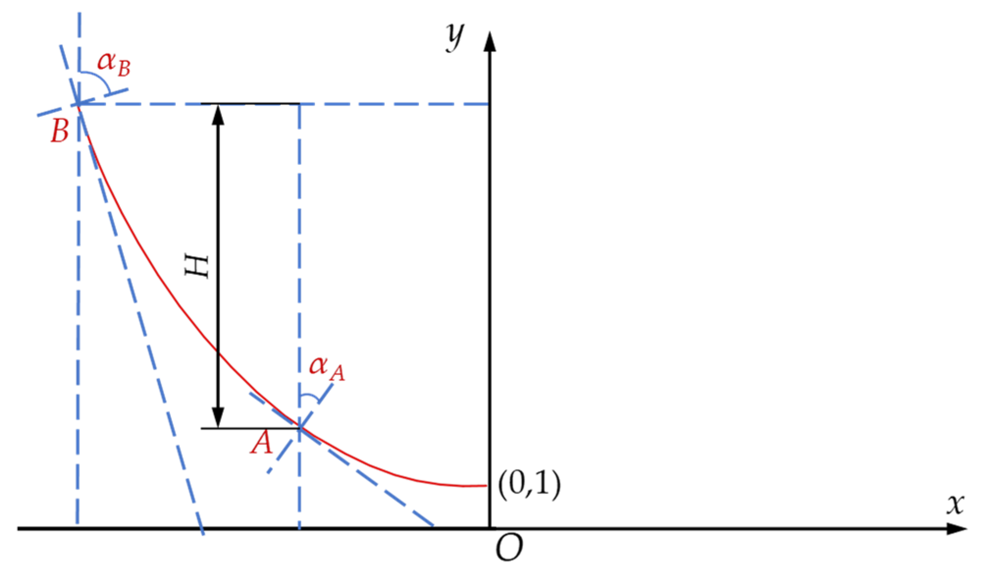 Agriculture 14 00183 g002