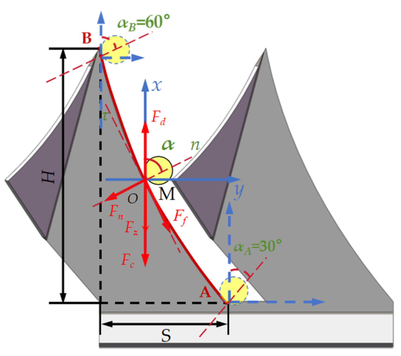 Agriculture 14 00183 g003