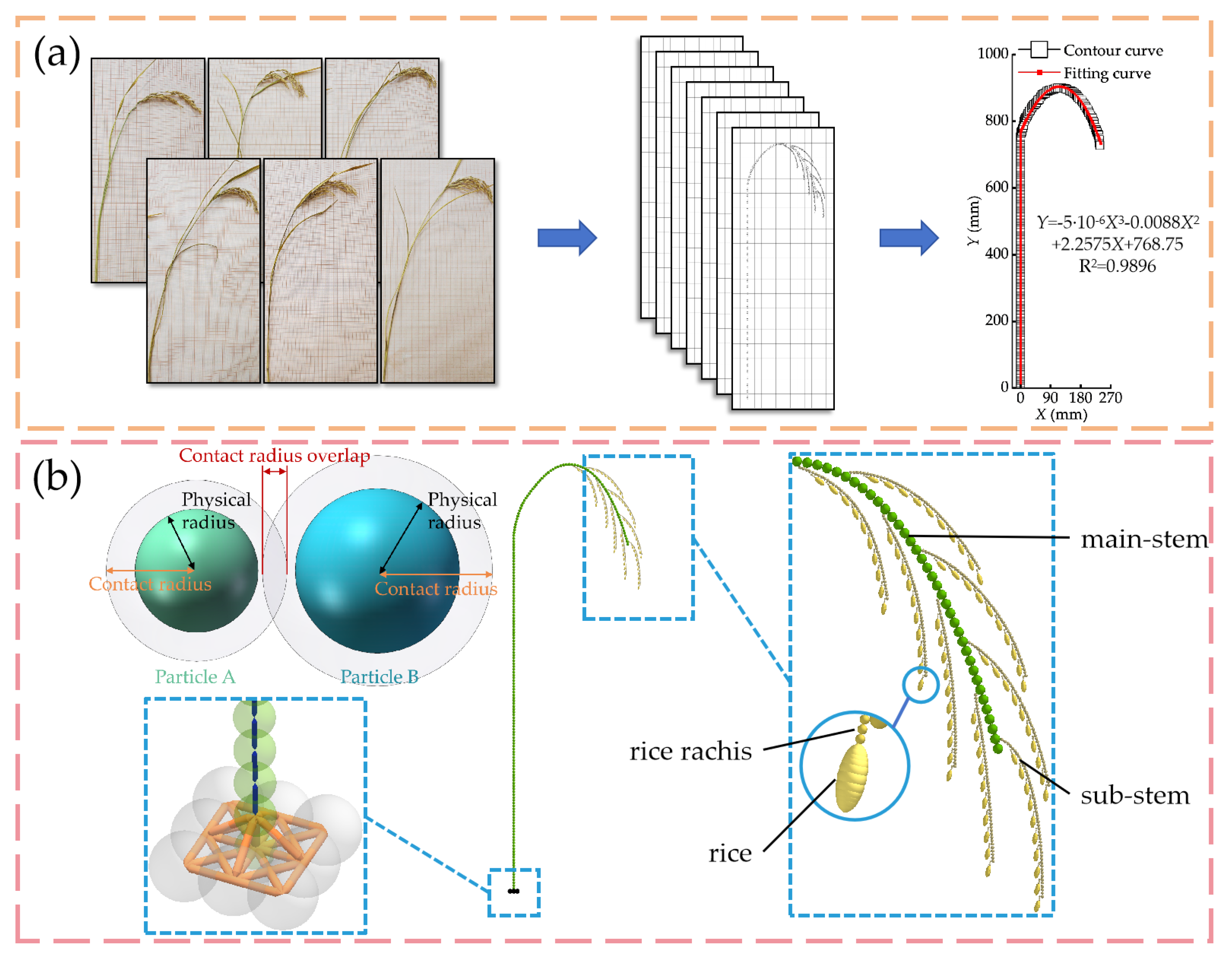 Agriculture 14 00183 g004