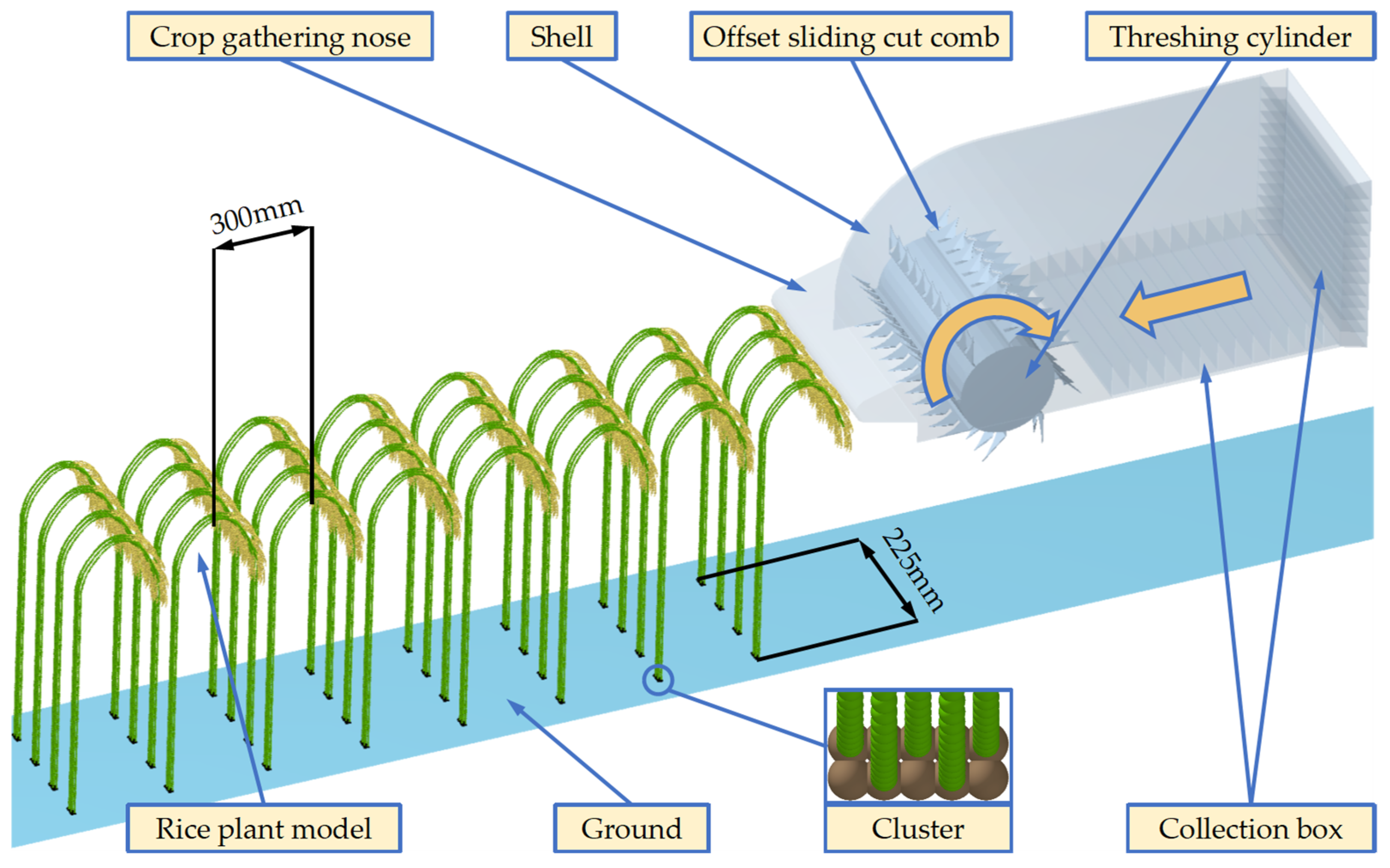 Agriculture 14 00183 g005