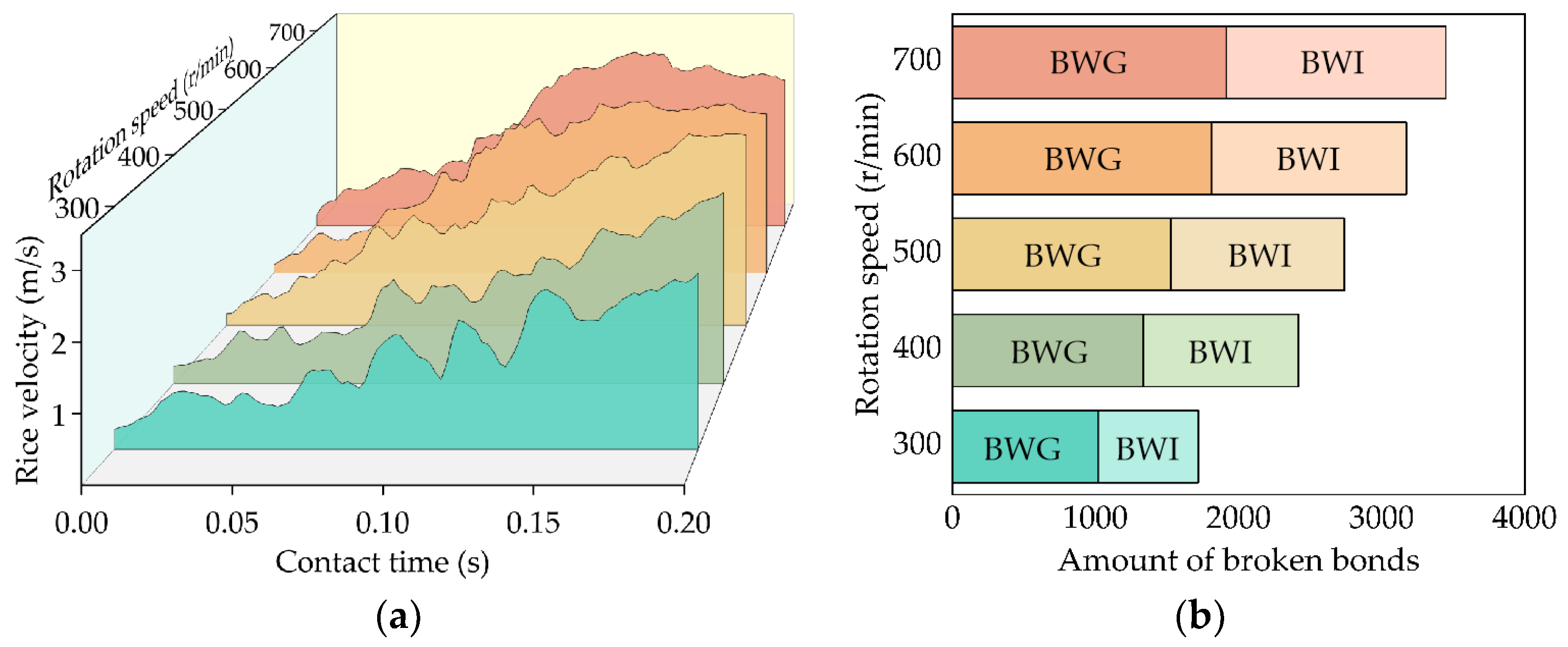 Agriculture 14 00183 g009