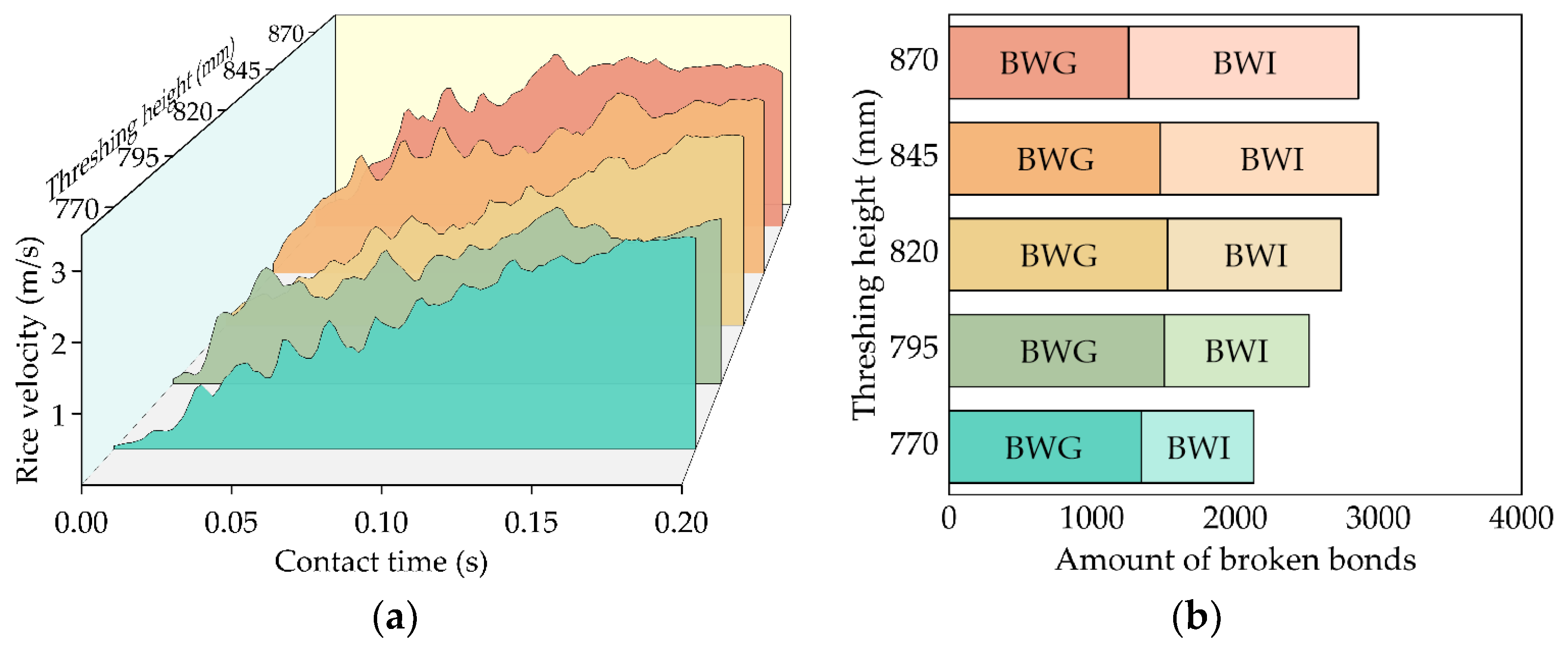 Agriculture 14 00183 g010