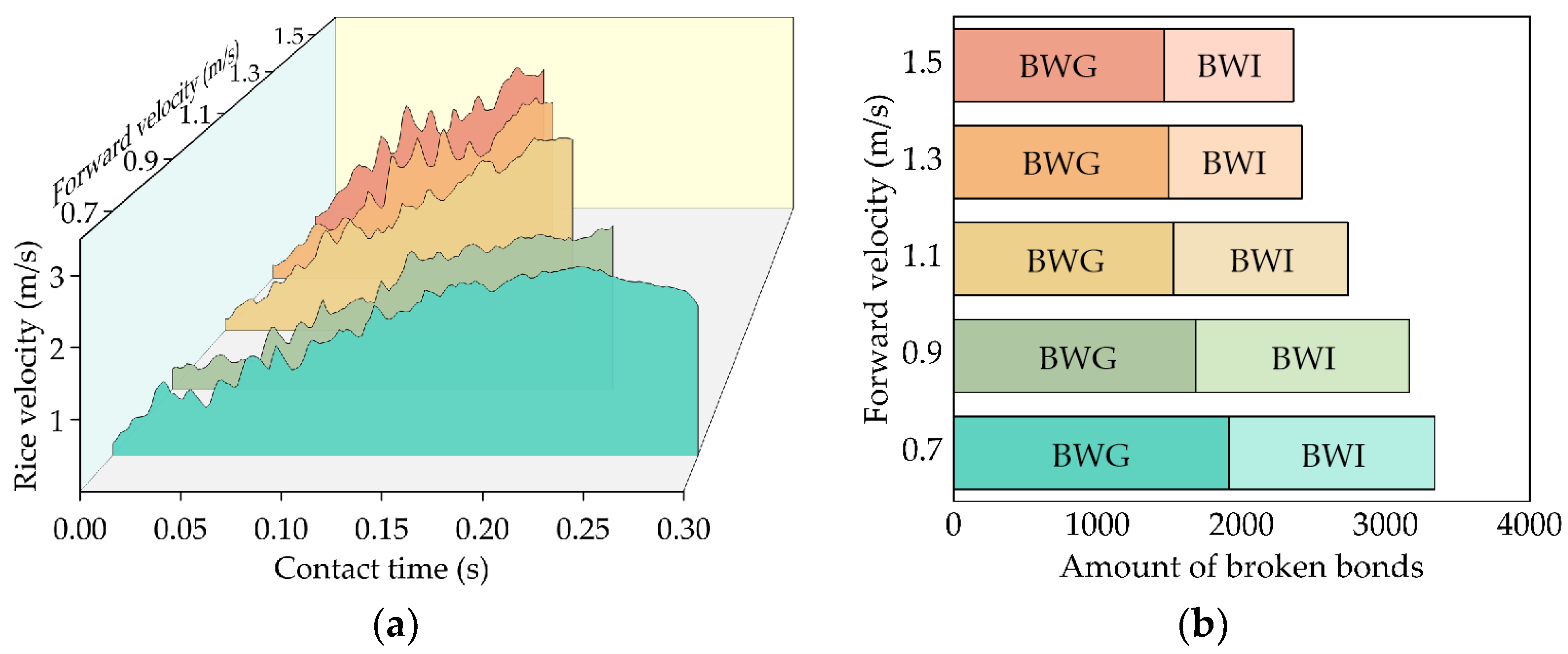 Agriculture 14 00183 g011