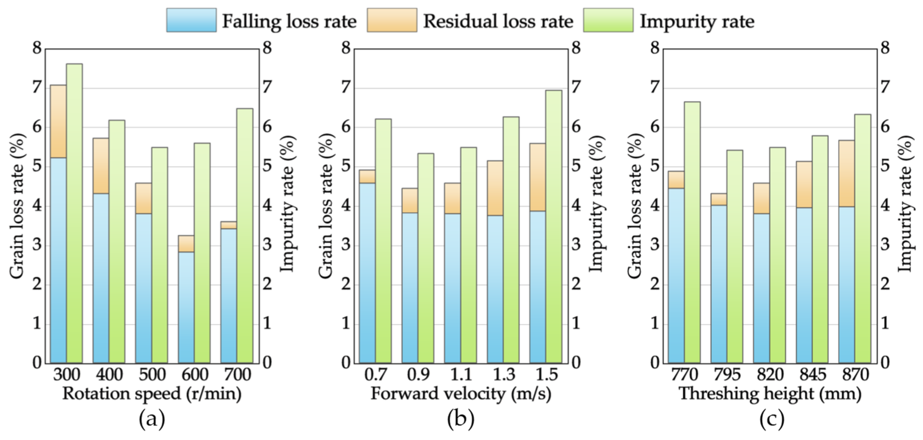 Agriculture 14 00183 g012