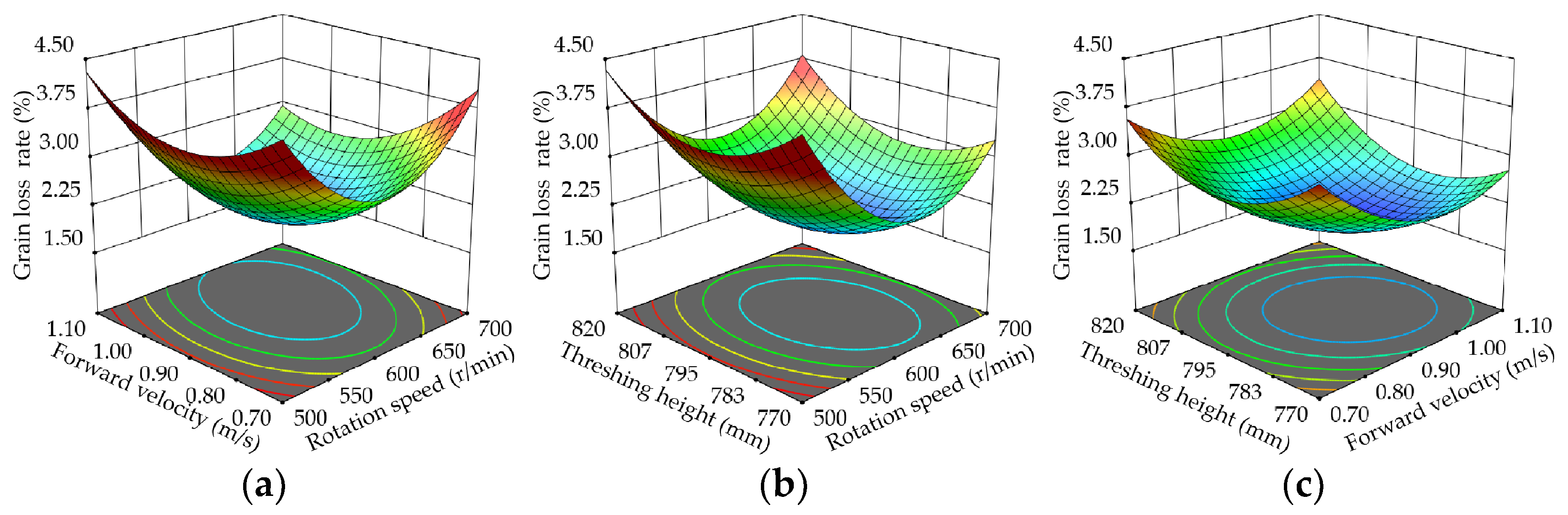 Agriculture 14 00183 g014a