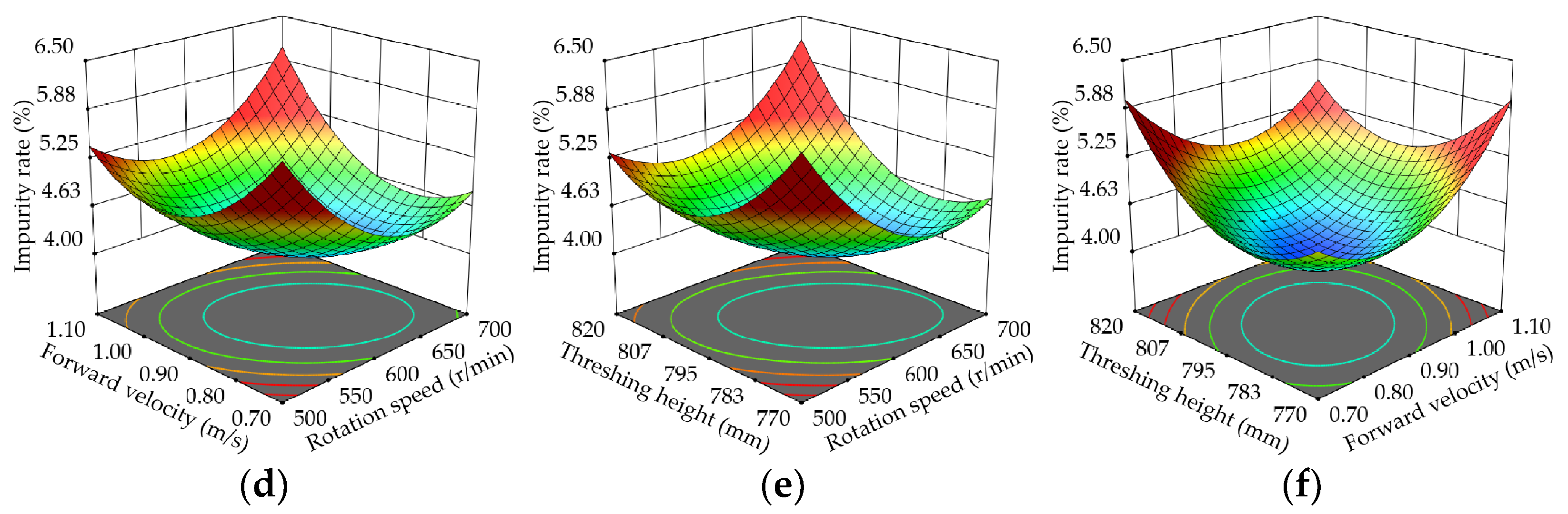 Agriculture 14 00183 g014b