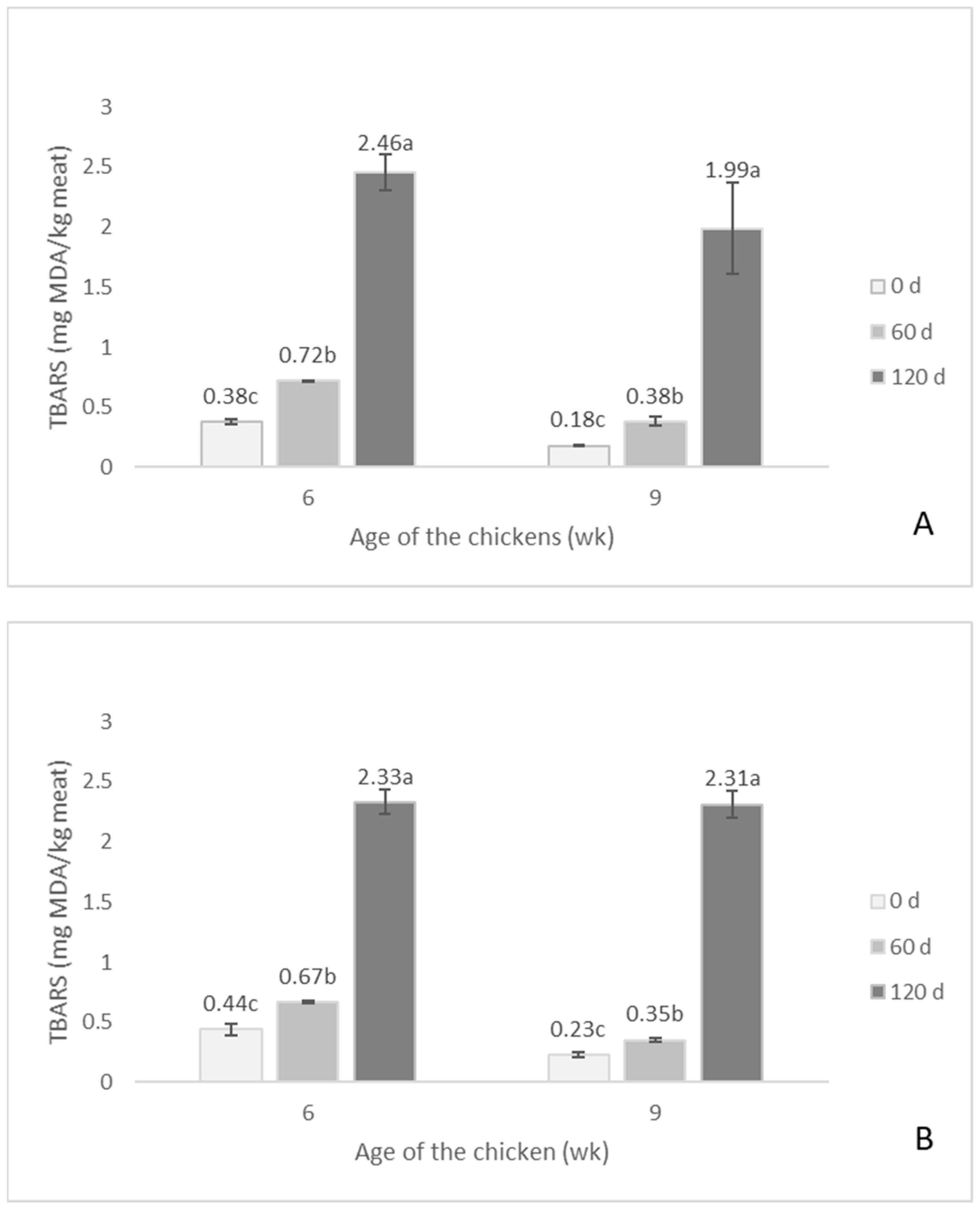 Agriculture 14 00185 g005 Agriculture 14 00185 g005
