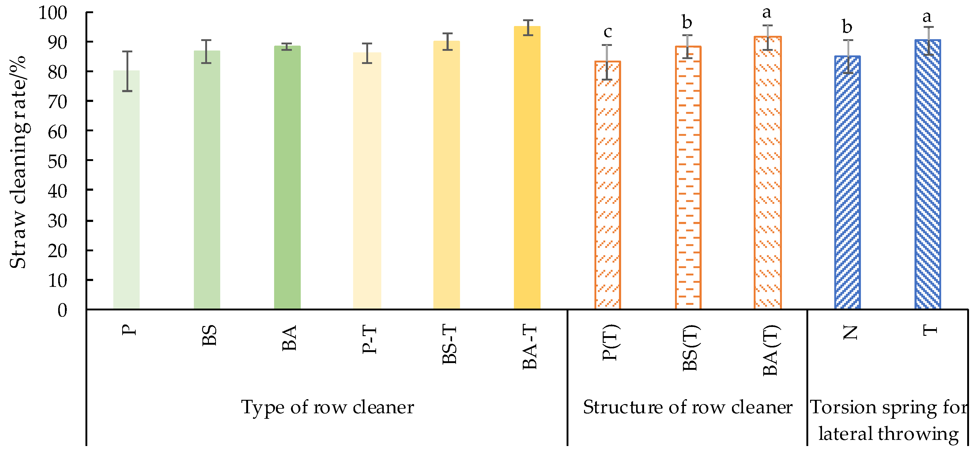 Agriculture 14 00186 g008