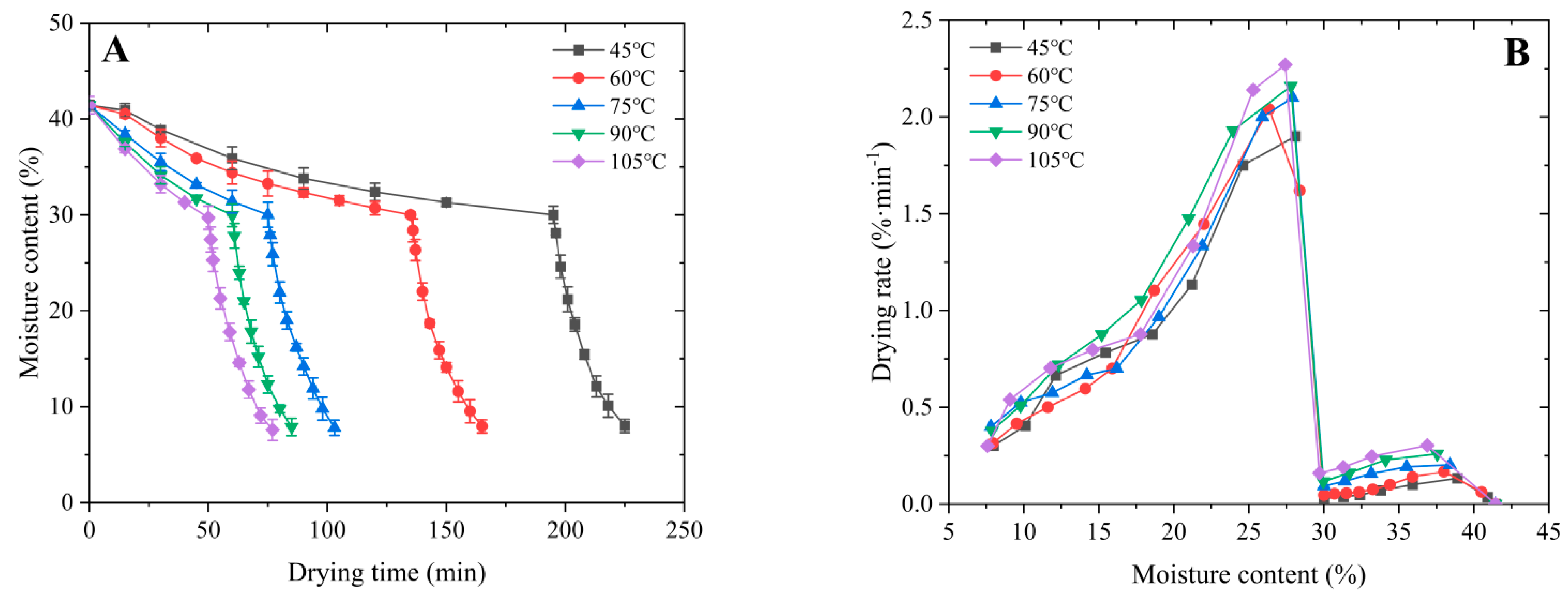 Agriculture 14 00190 g002