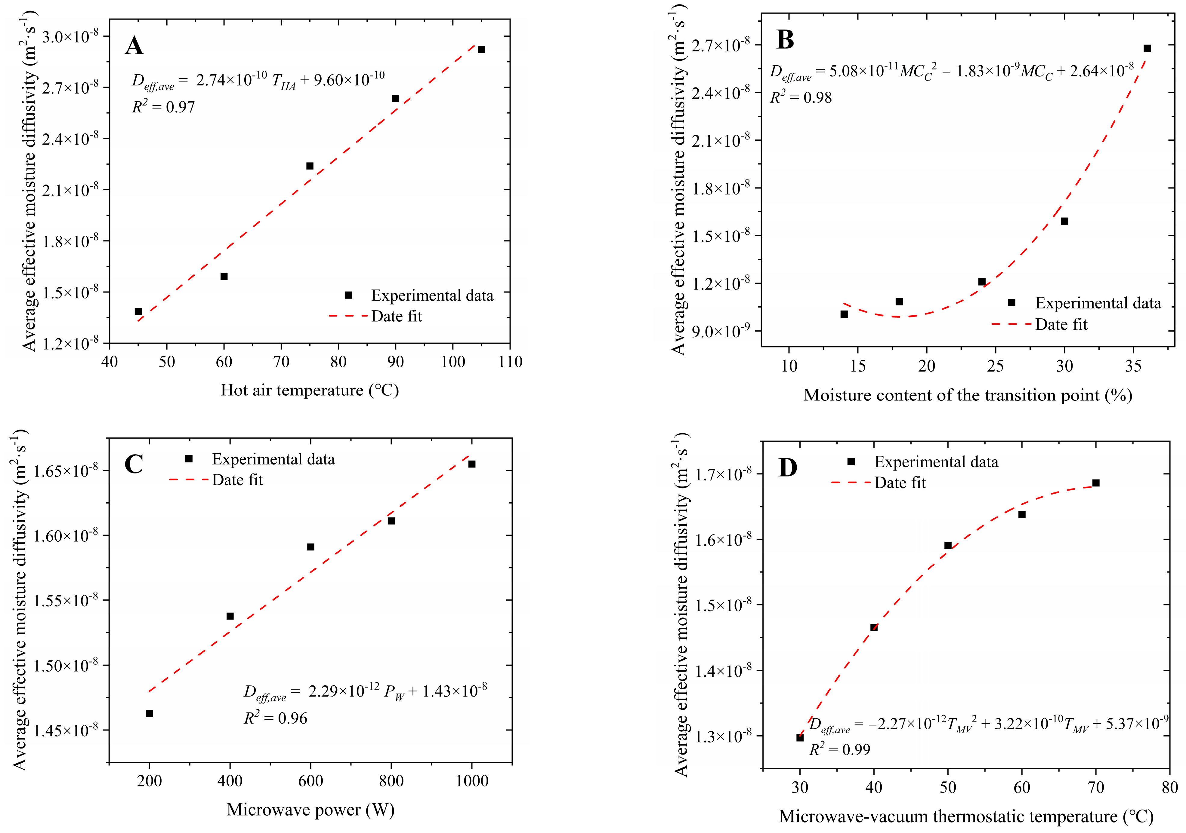 Agriculture 14 00190 g007