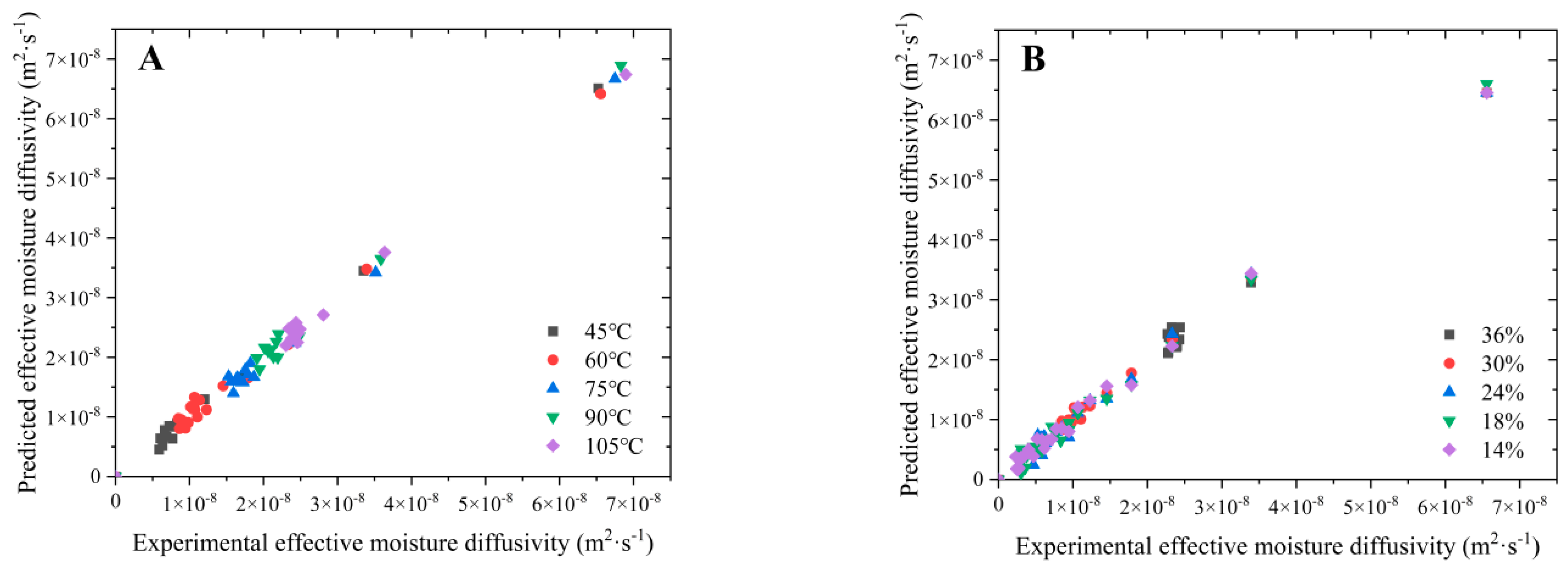 Agriculture 14 00190 g008a