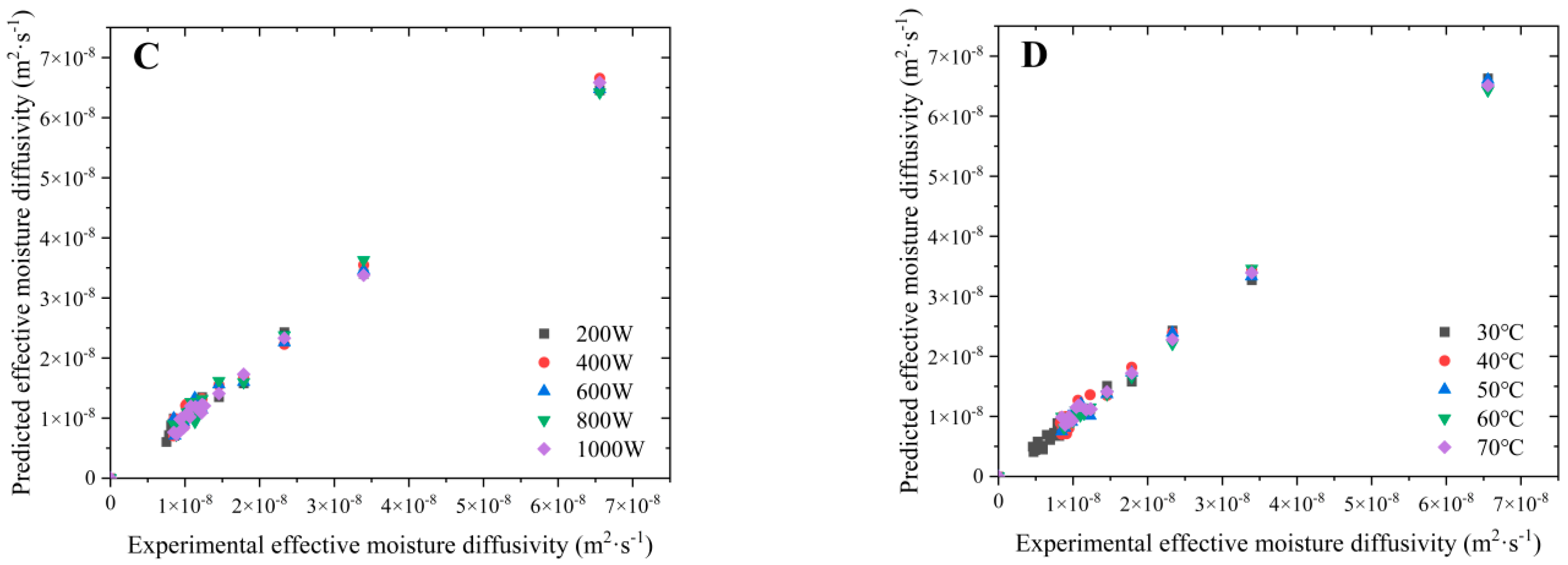 Agriculture 14 00190 g008b