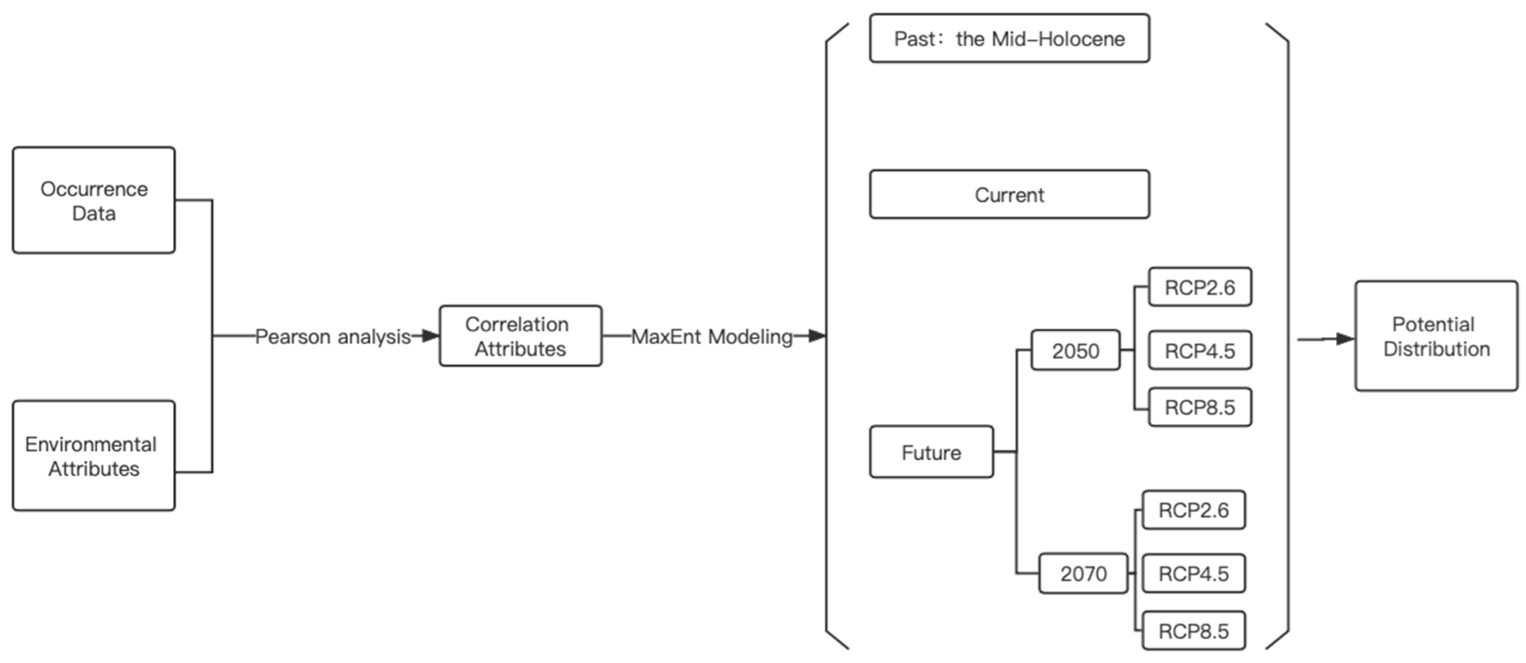 Agriculture 14 00191 g003