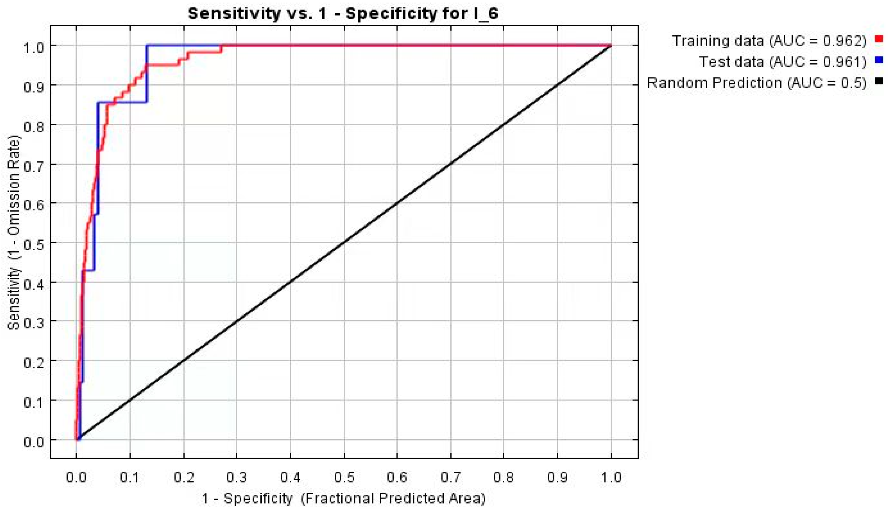 Agriculture 14 00191 g004
