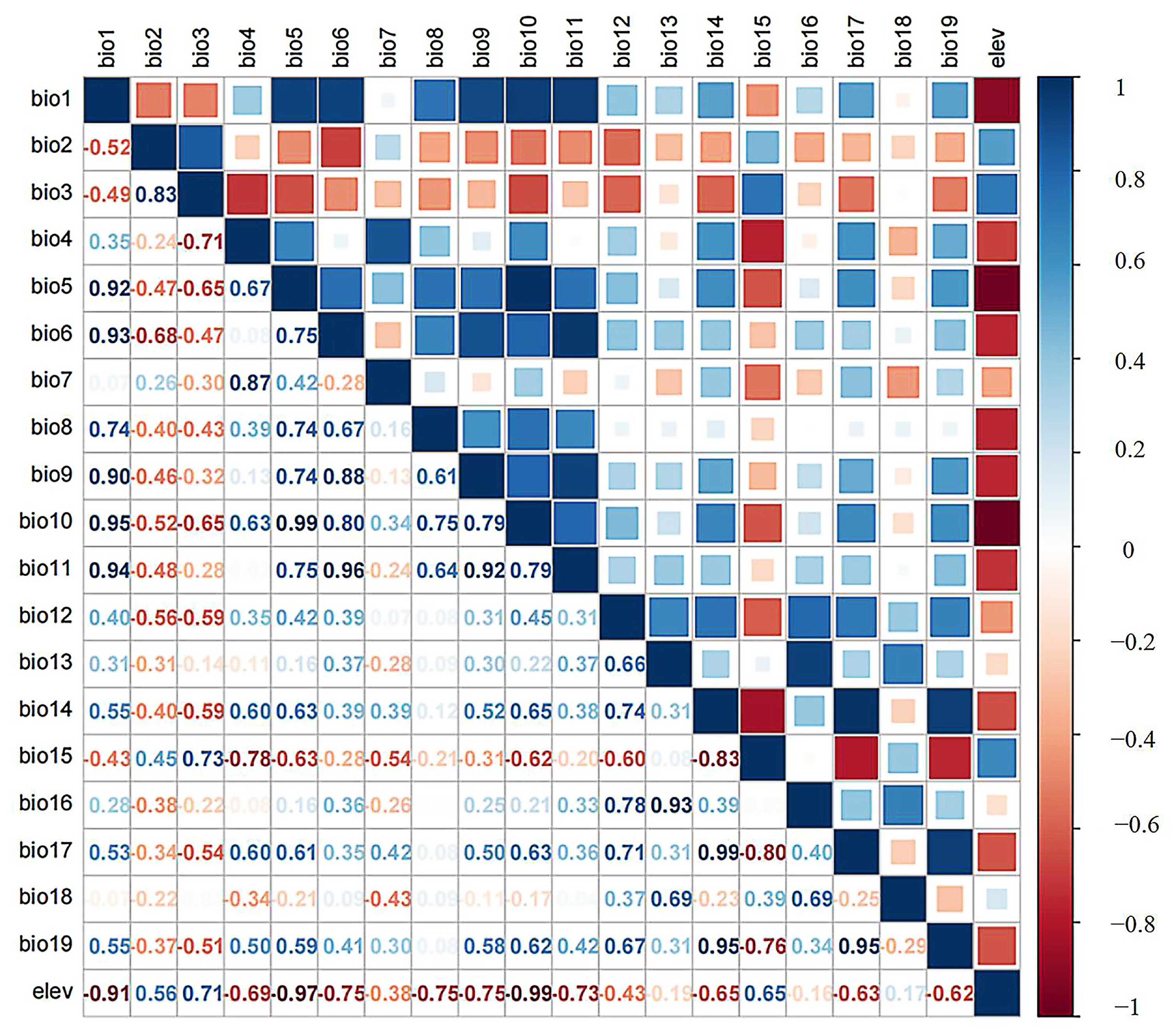 Agriculture 14 00191 g005