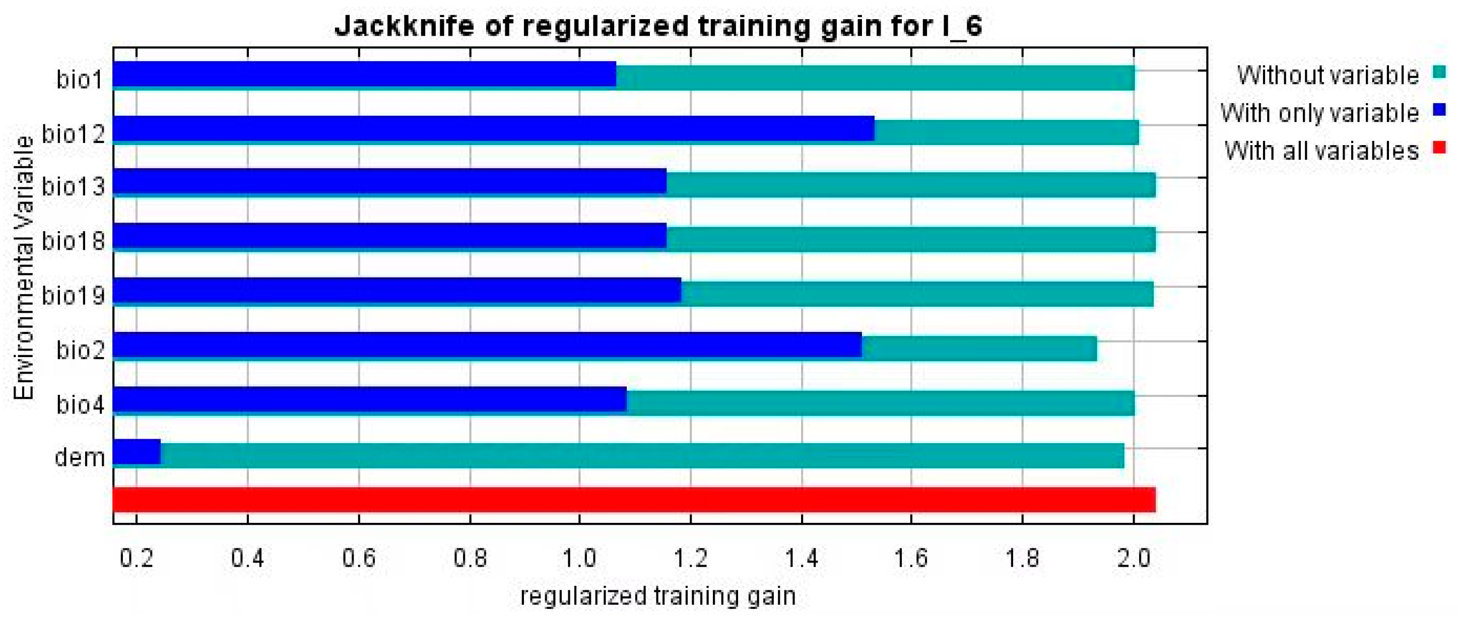 Agriculture 14 00191 g006