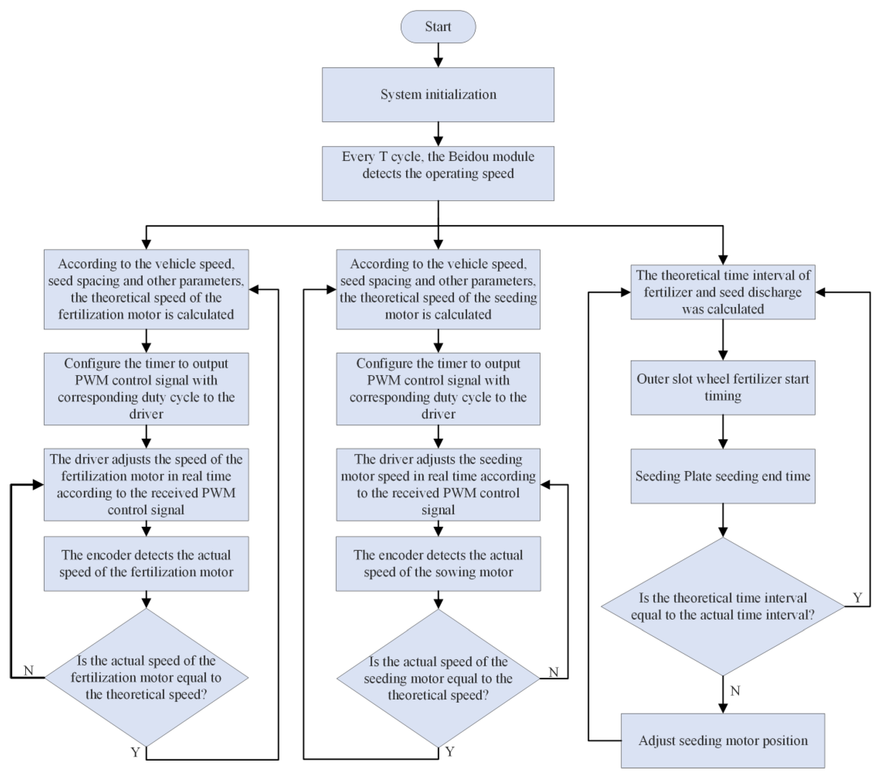 Agriculture 14 00192 g002