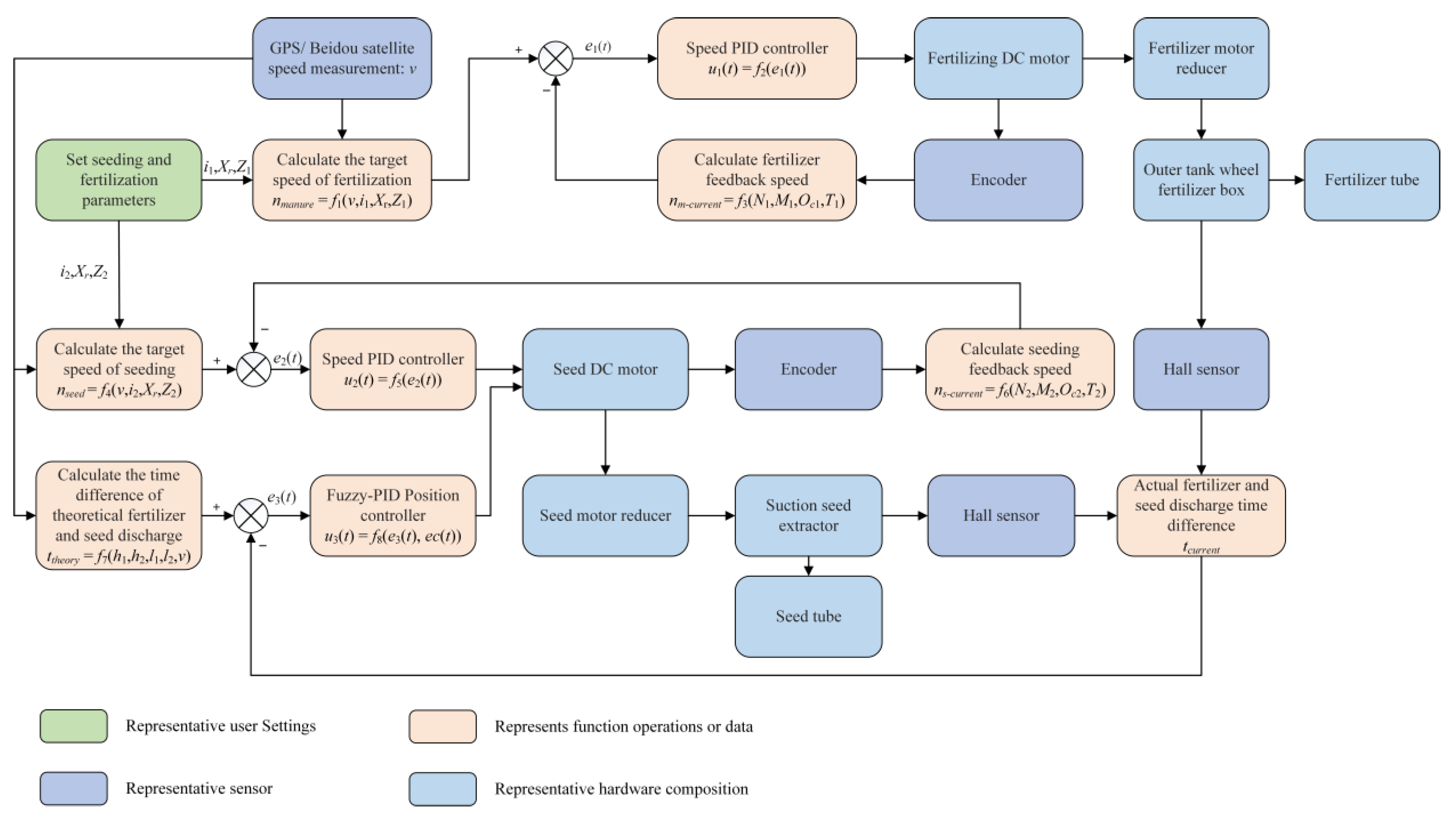 Agriculture 14 00192 g005