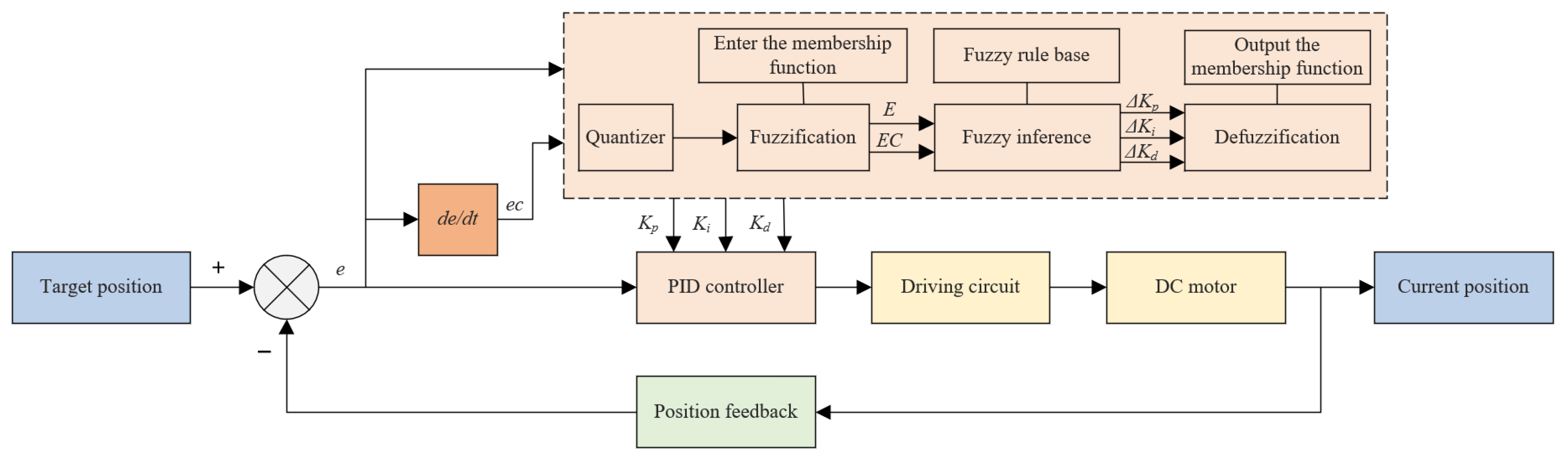 Agriculture 14 00192 g006