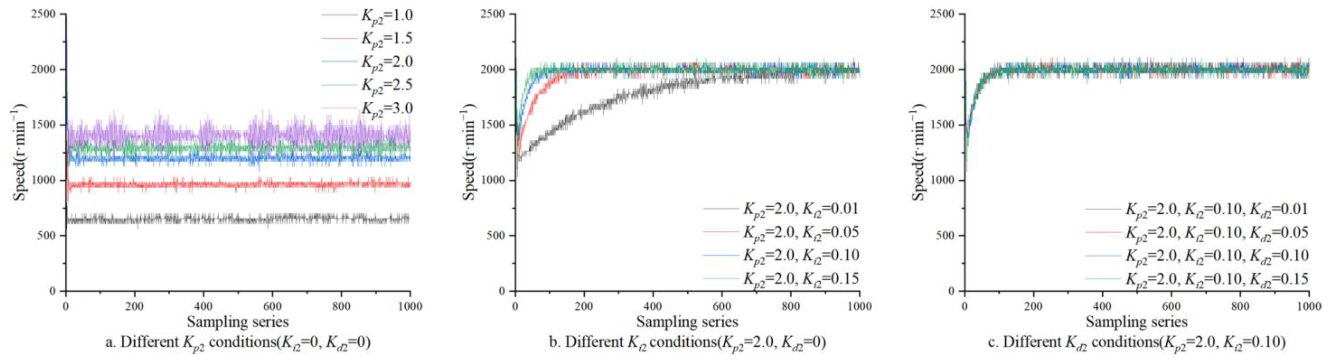 Agriculture 14 00192 g008