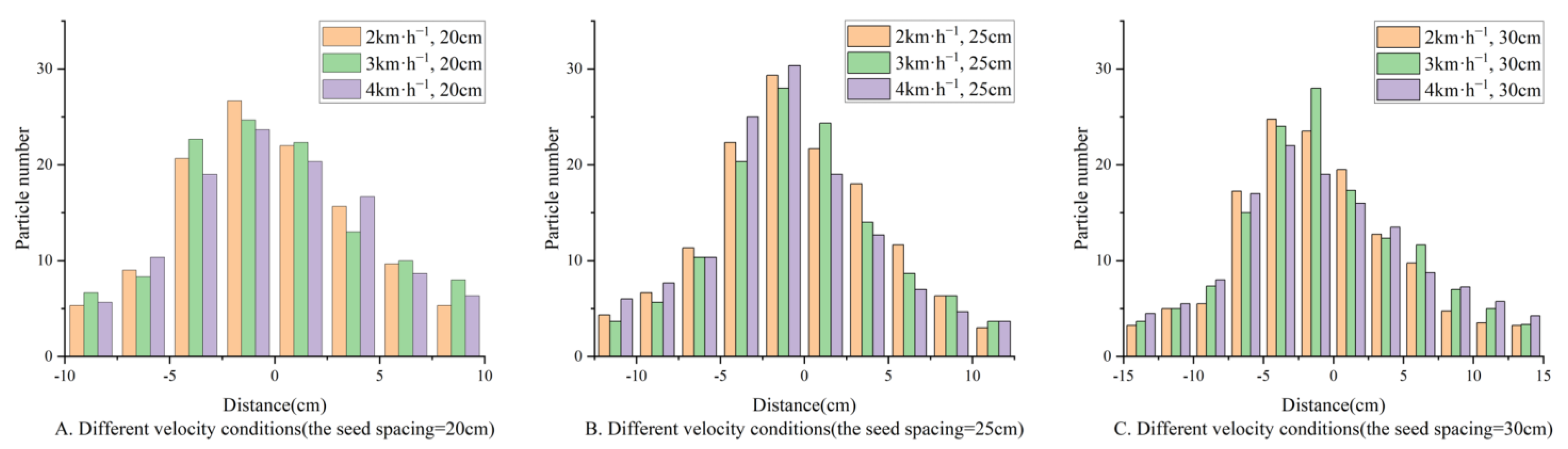 Agriculture 14 00192 g011