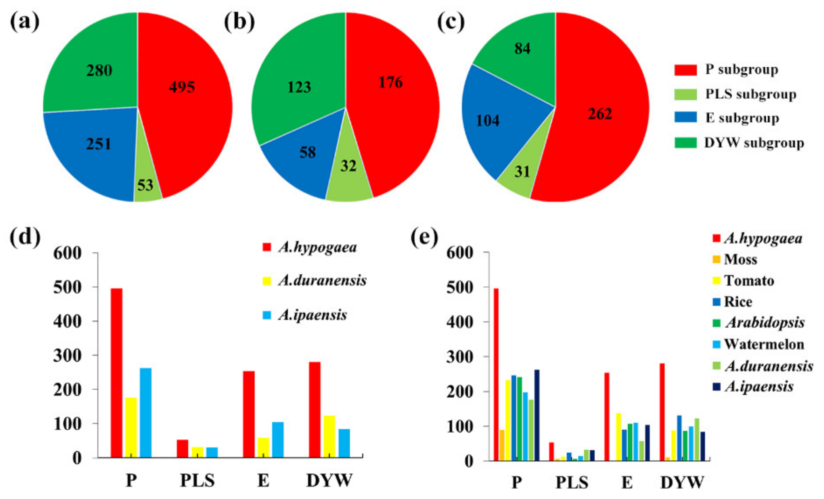 Agriculture 14 00195 g001