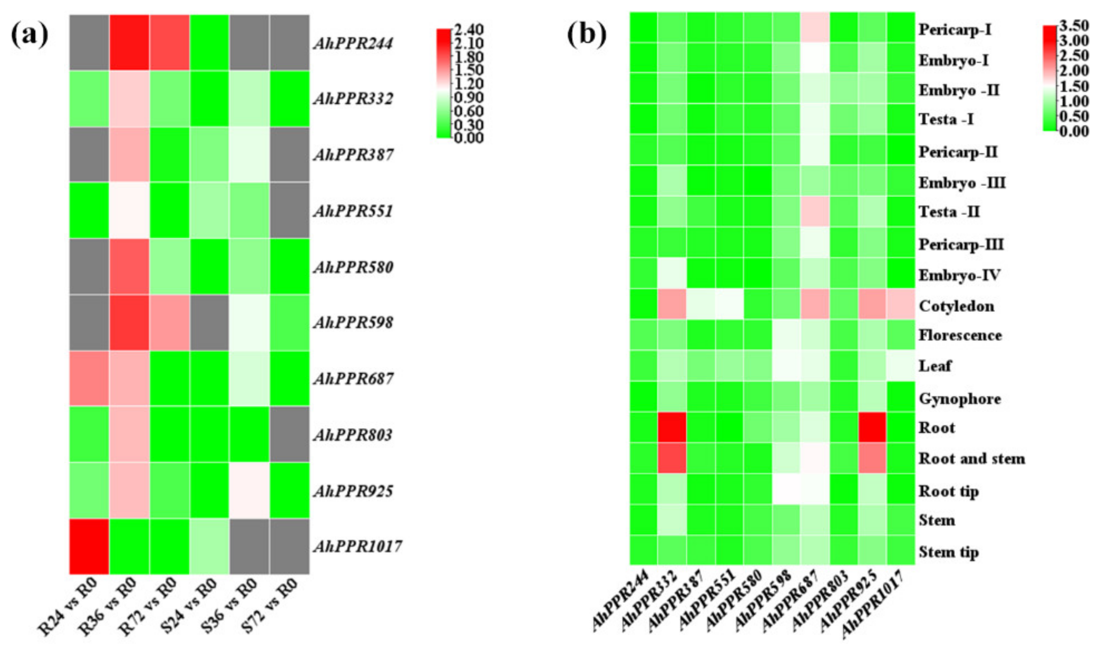 Agriculture 14 00195 g004
