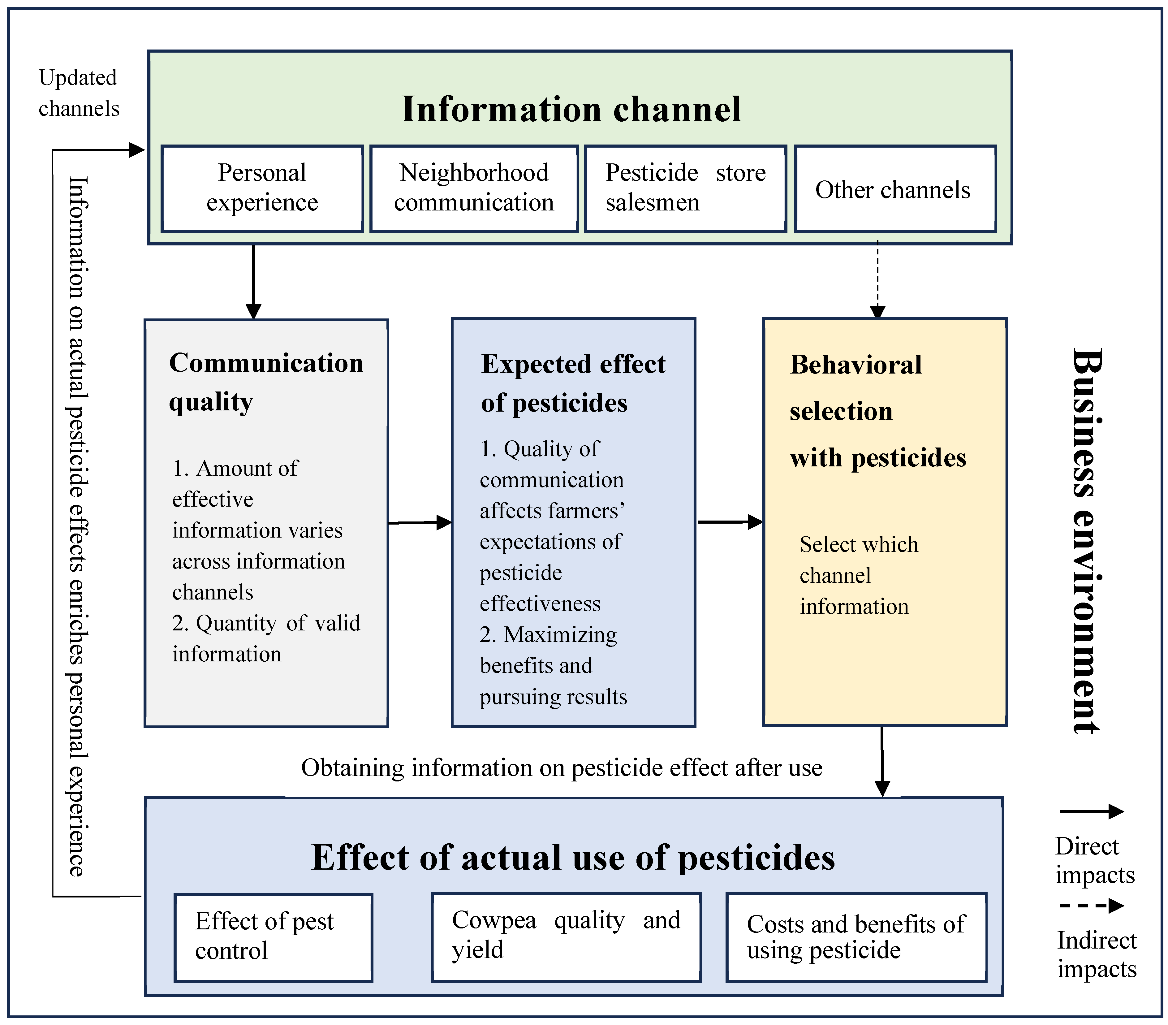 Agriculture 14 00196 g002