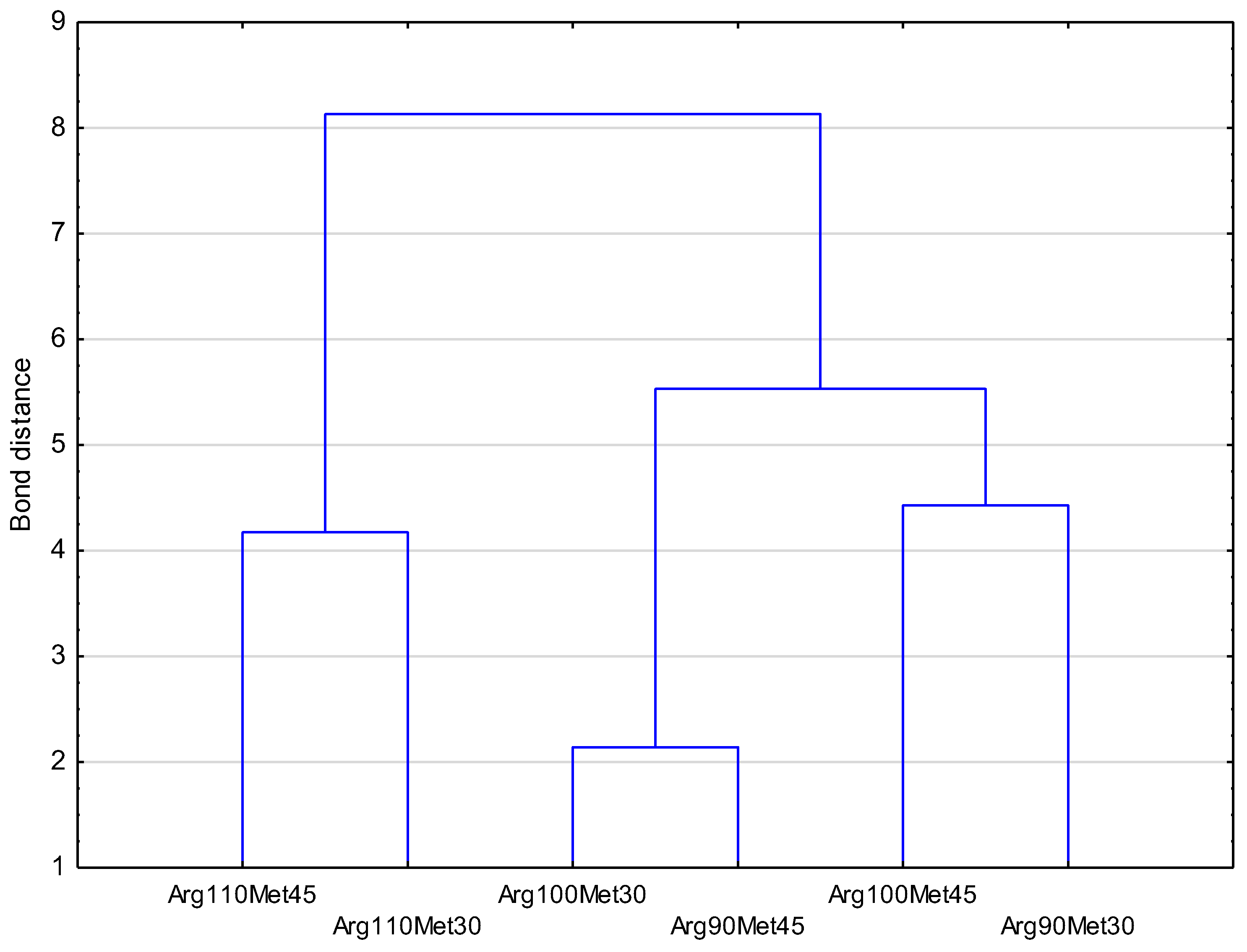 Agriculture 14 00197 g002