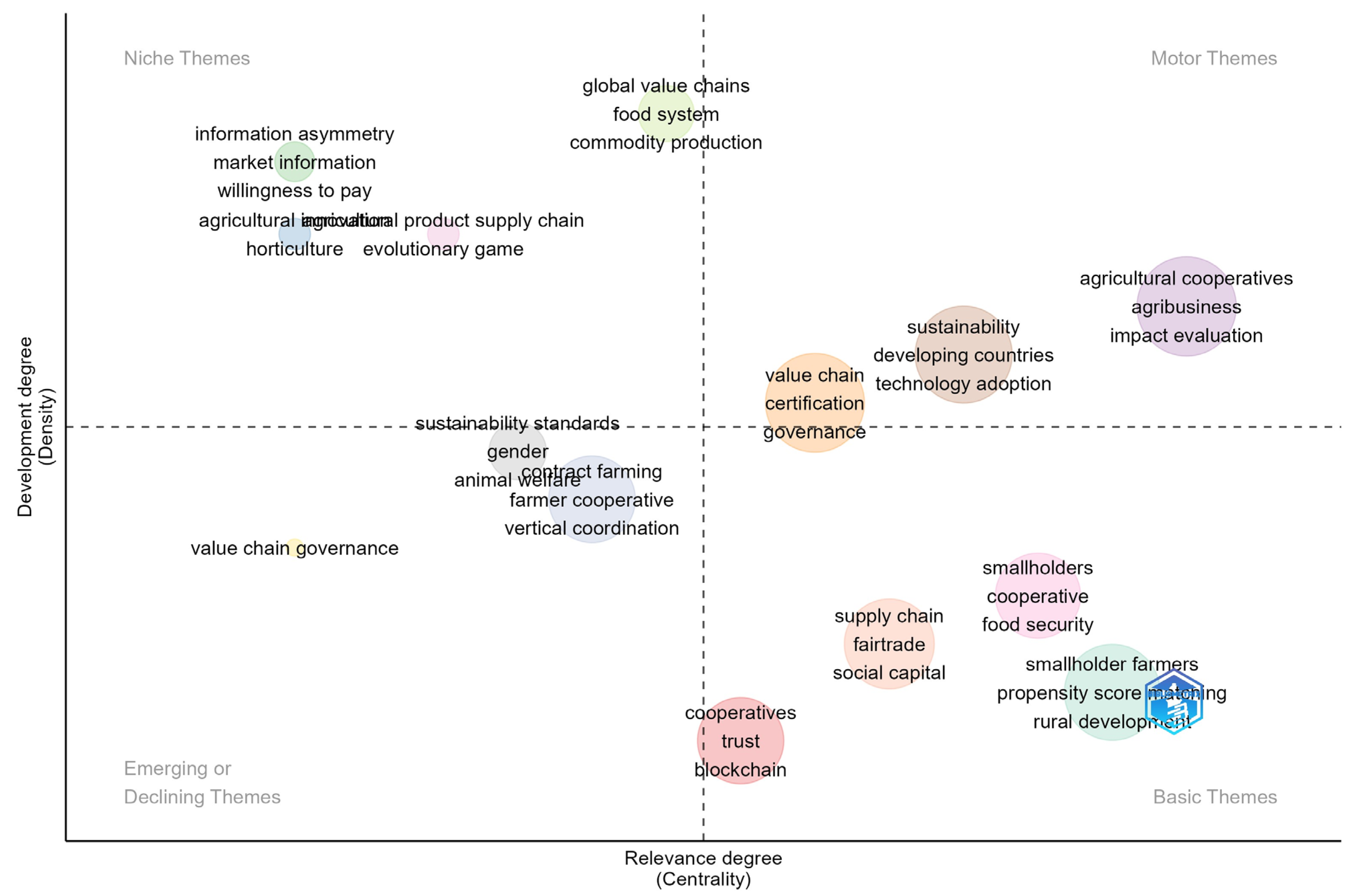 Agriculture 14 00199 g007