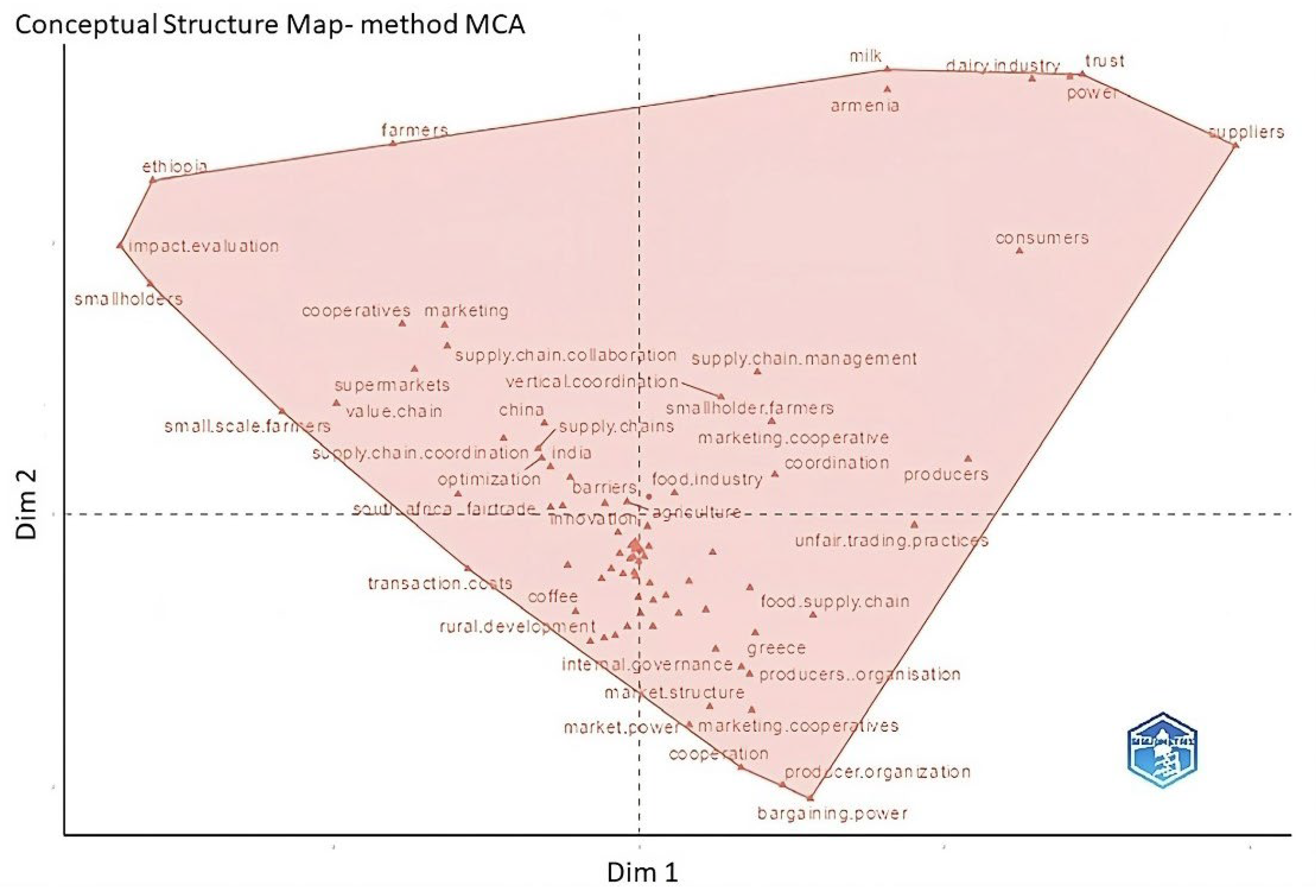 Agriculture 14 00199 g009