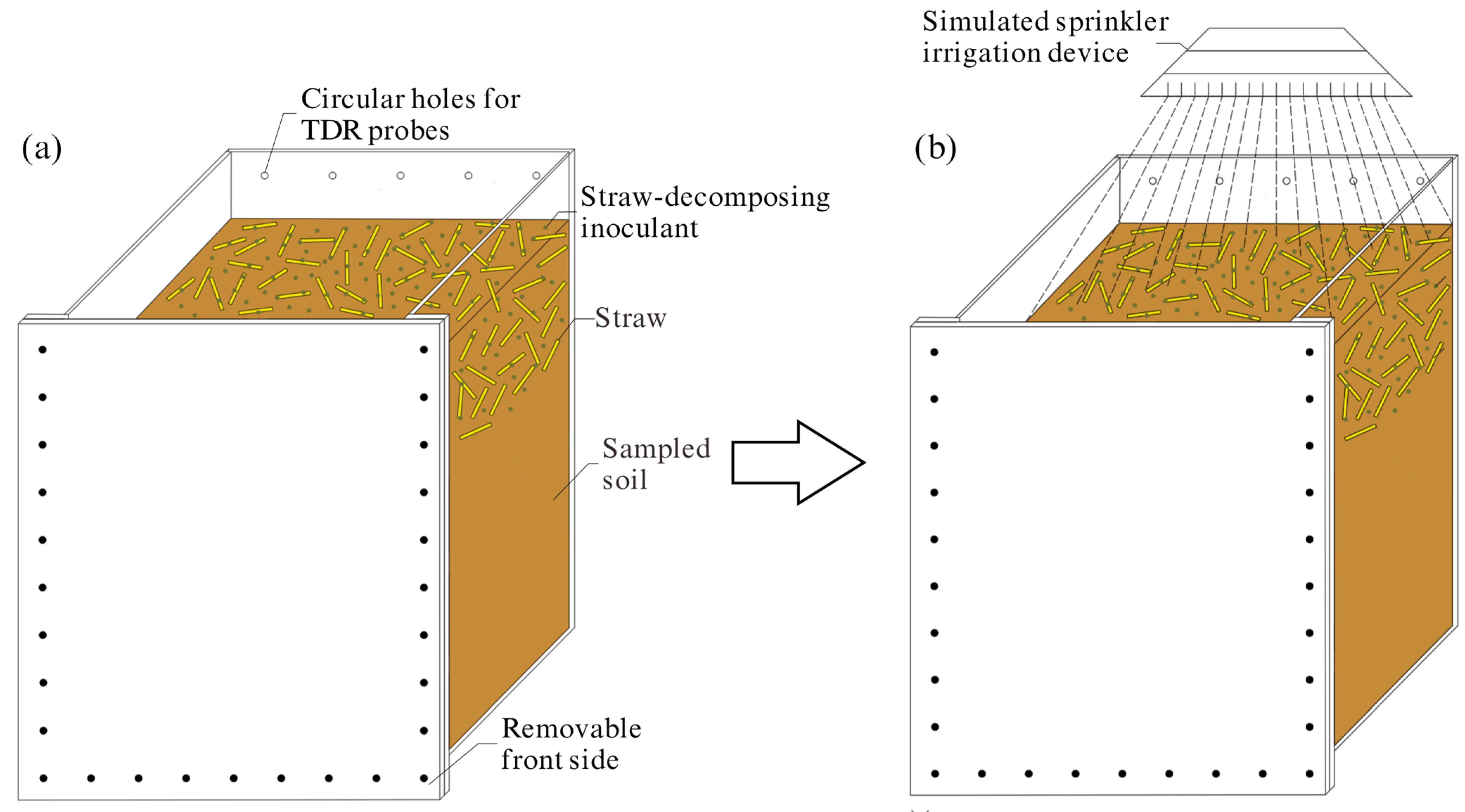 Agriculture 14 00201 g001