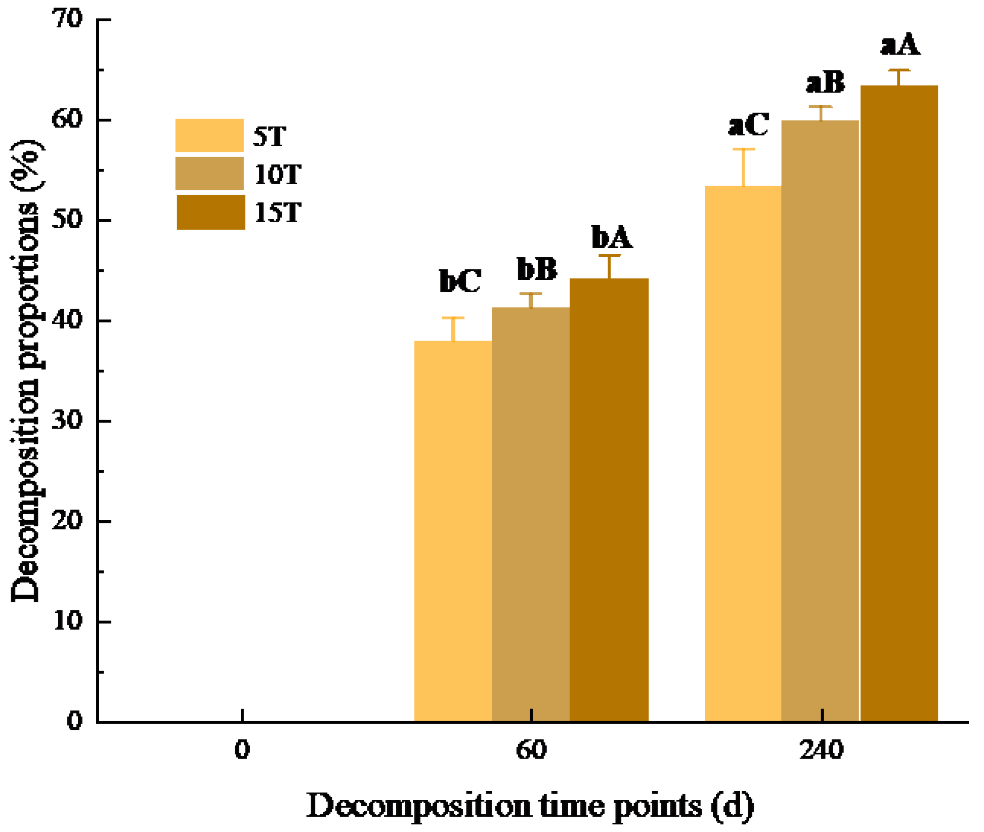 Agriculture 14 00201 g004