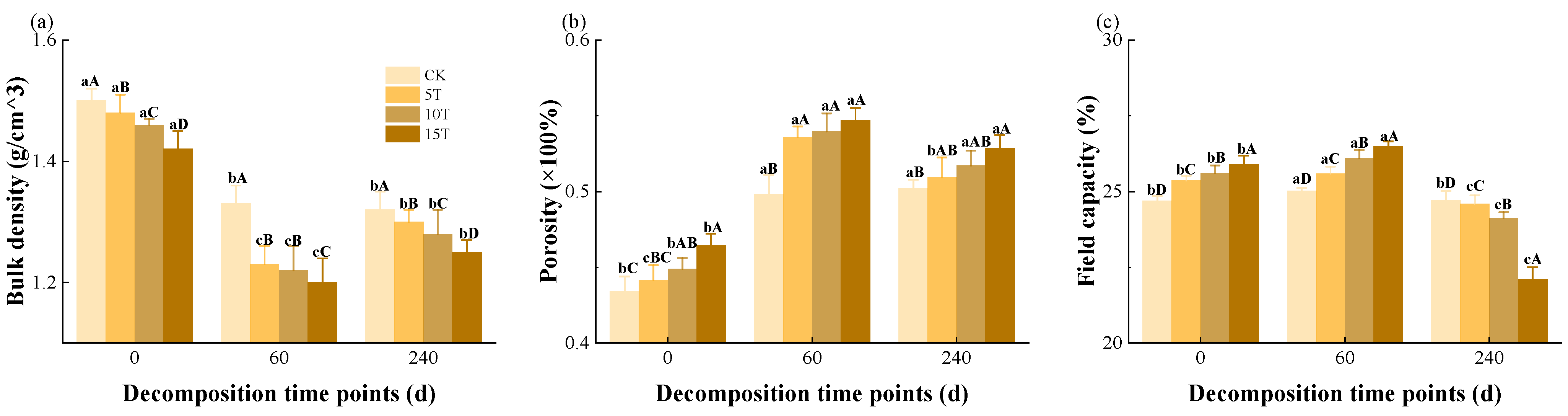 Agriculture 14 00201 g005
