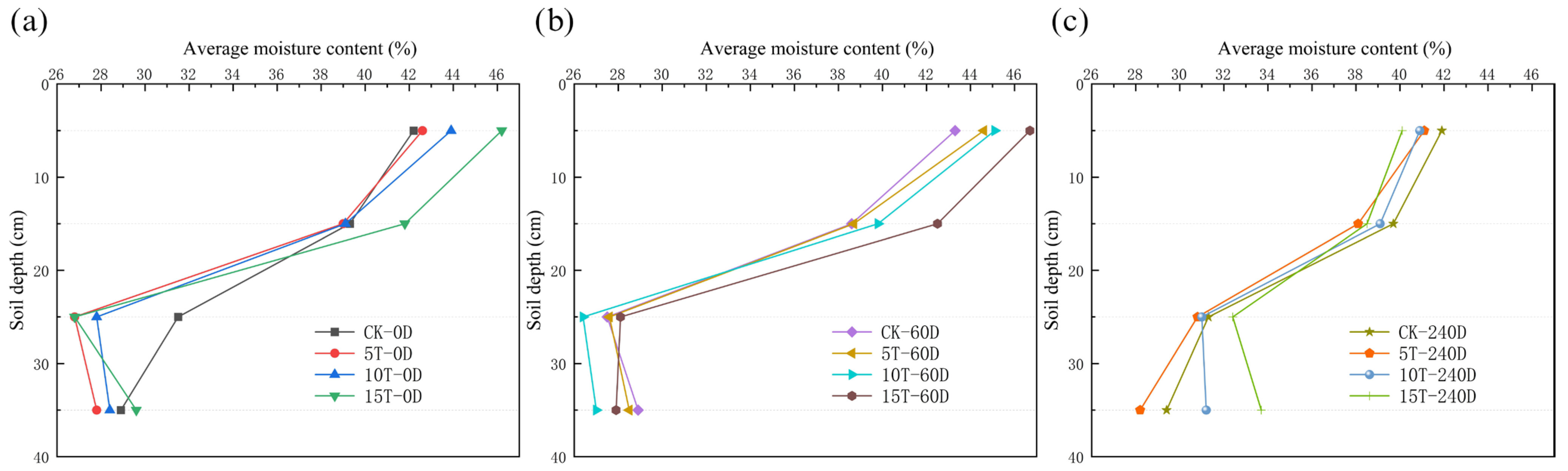 Agriculture 14 00201 g006