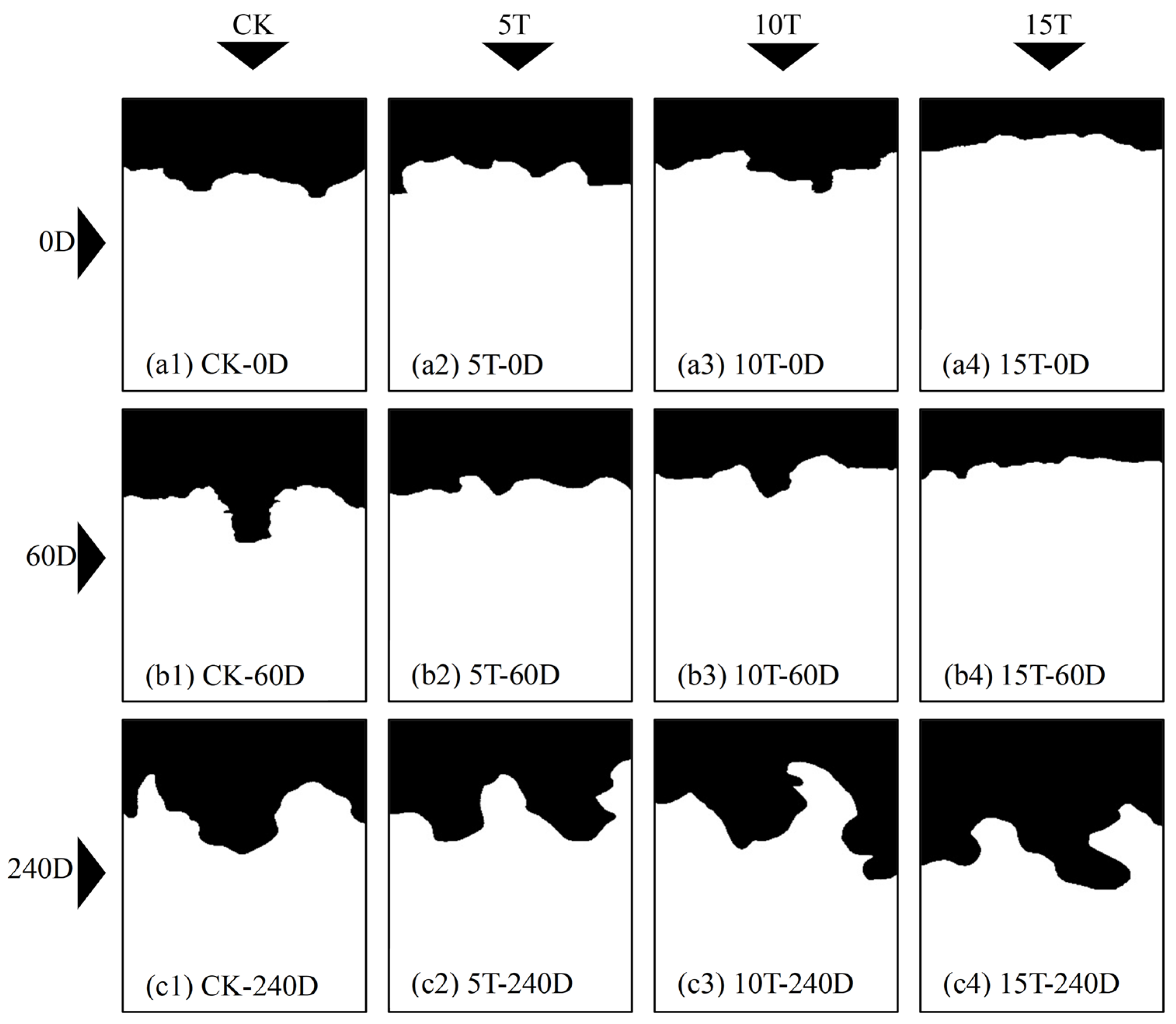 Agriculture 14 00201 g007