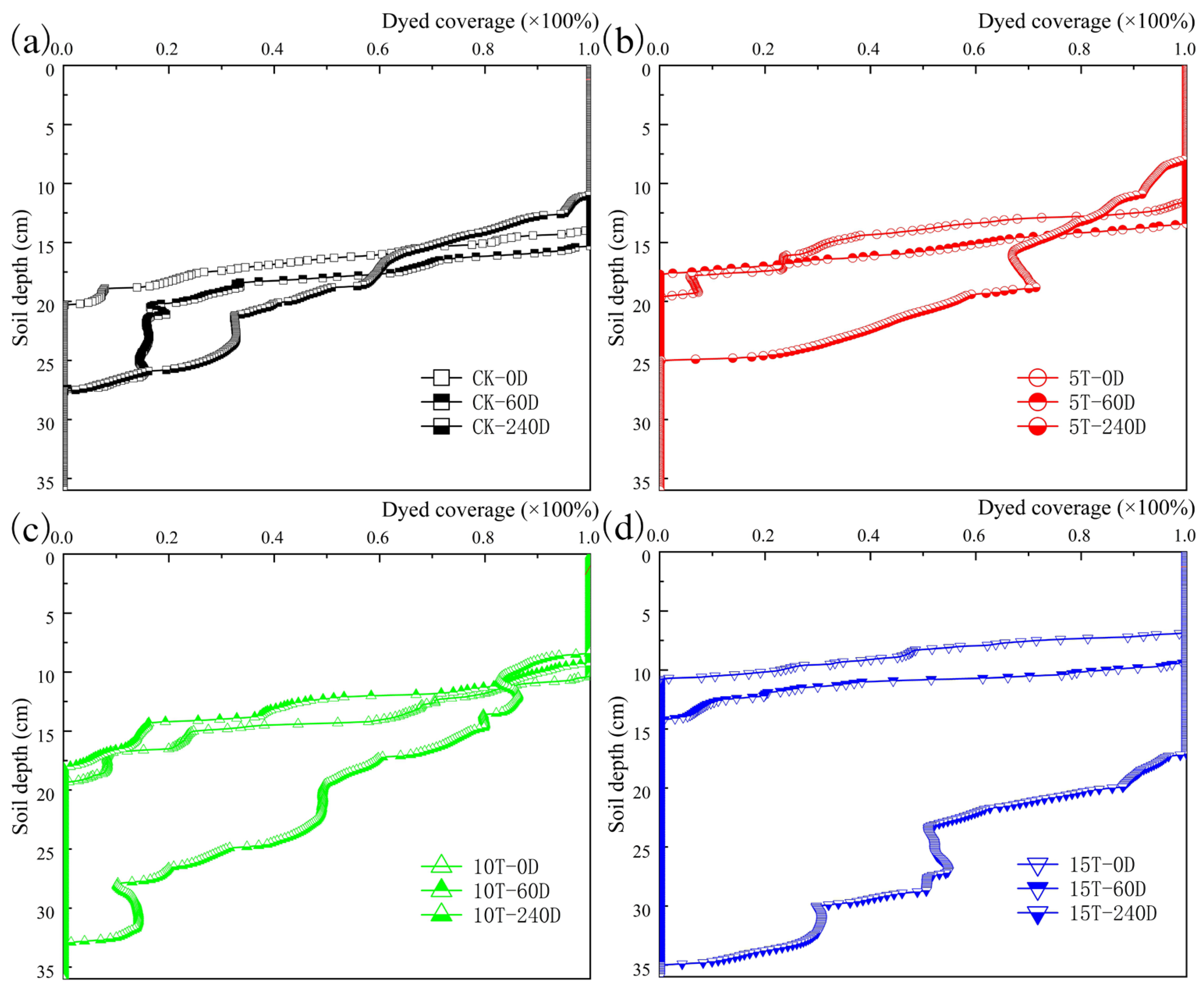 Agriculture 14 00201 g010