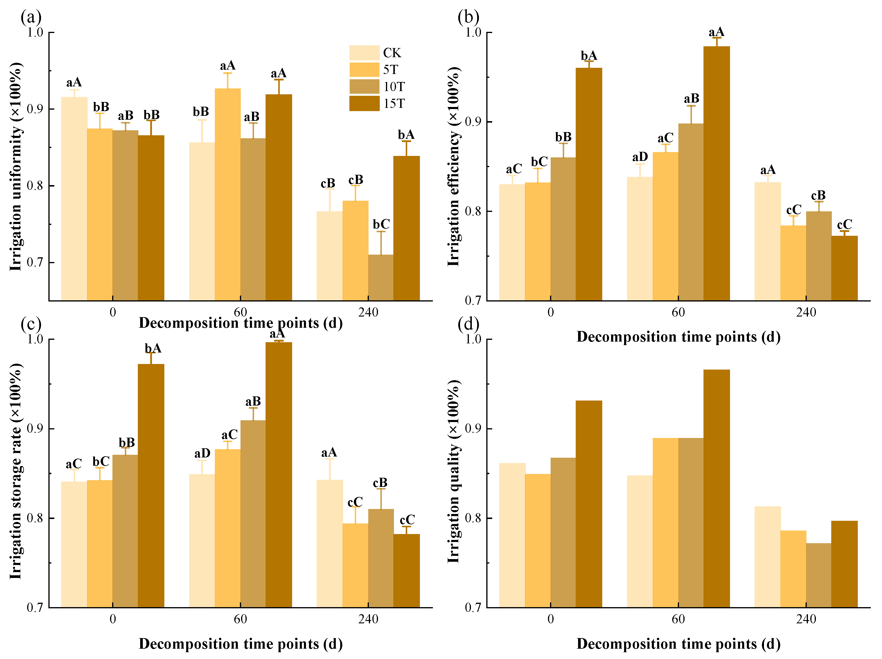 Agriculture 14 00201 g011