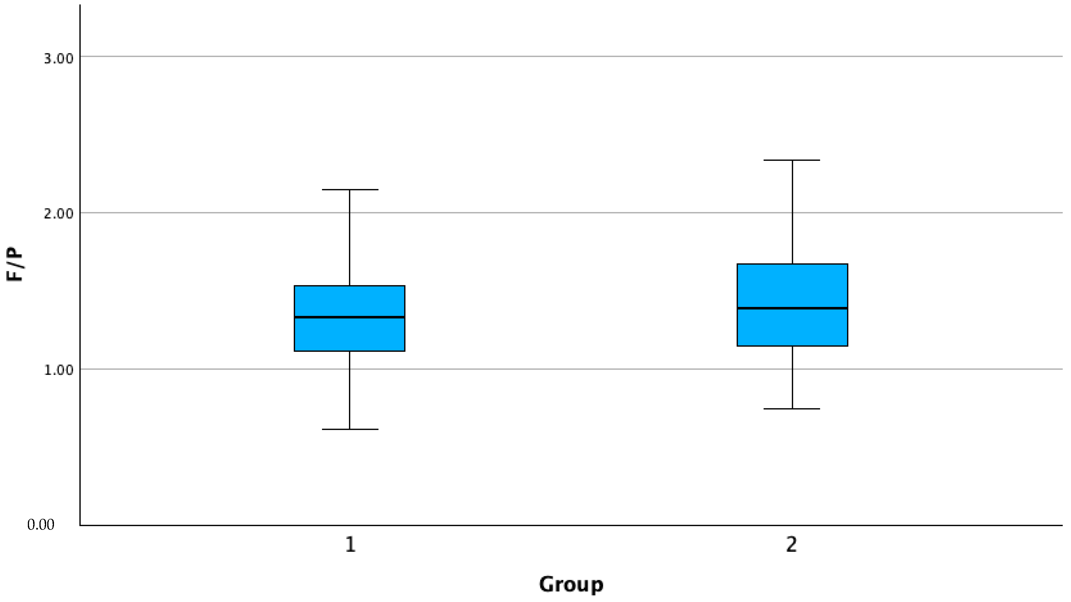 Agriculture 14 00203 g002