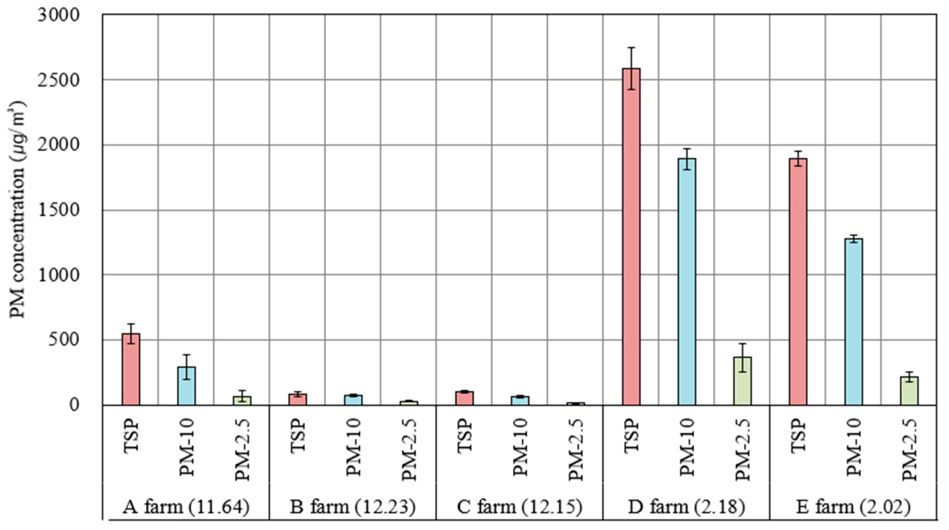 Agriculture 14 00204 g005