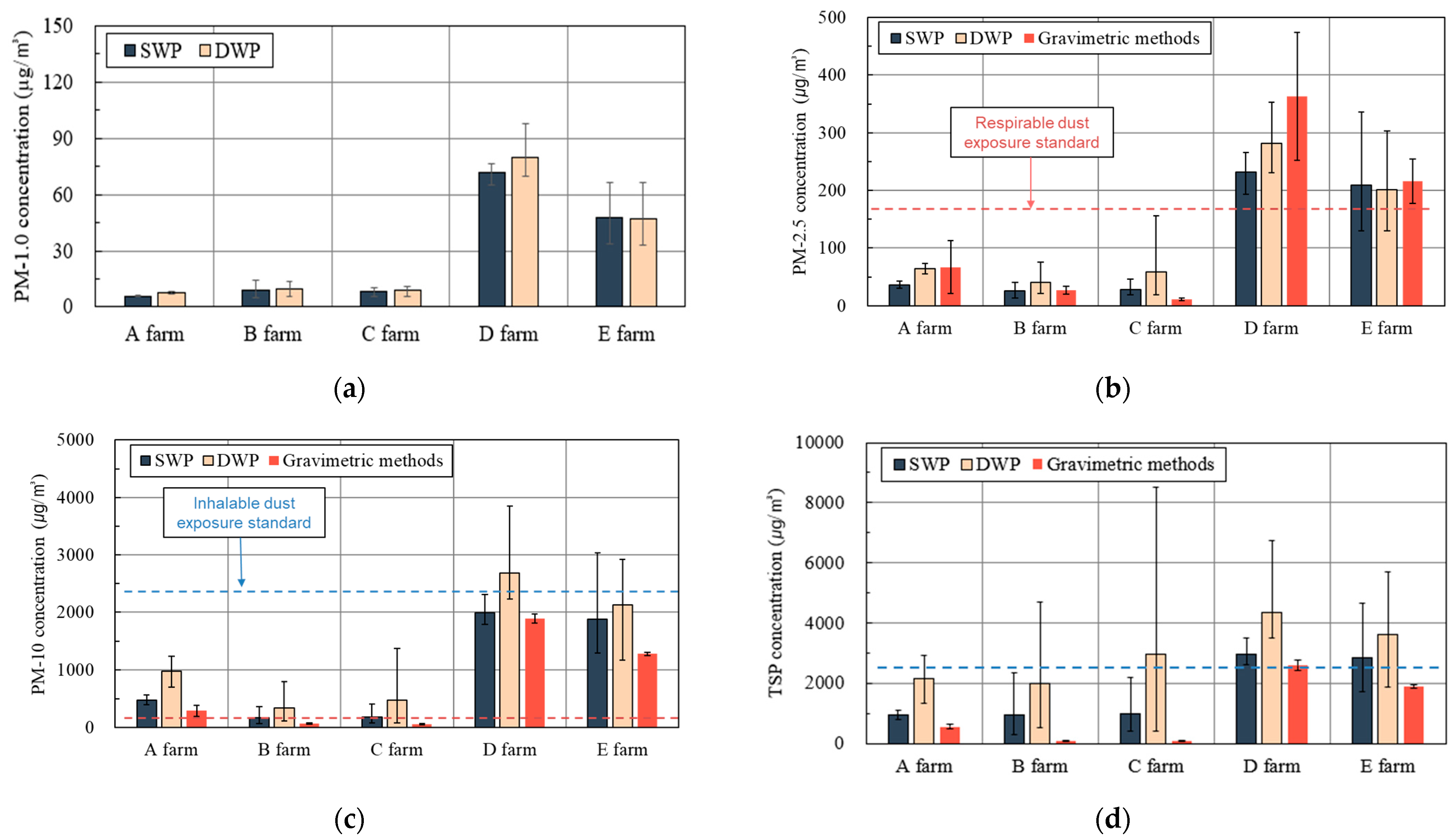 Agriculture 14 00204 g007