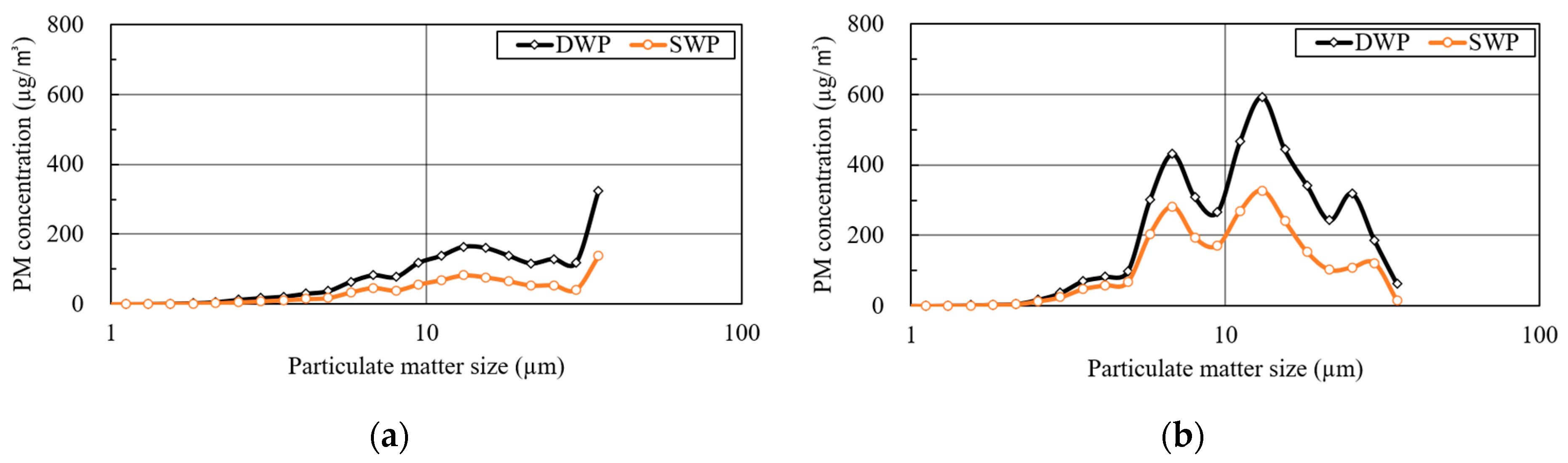 Agriculture 14 00204 g008
