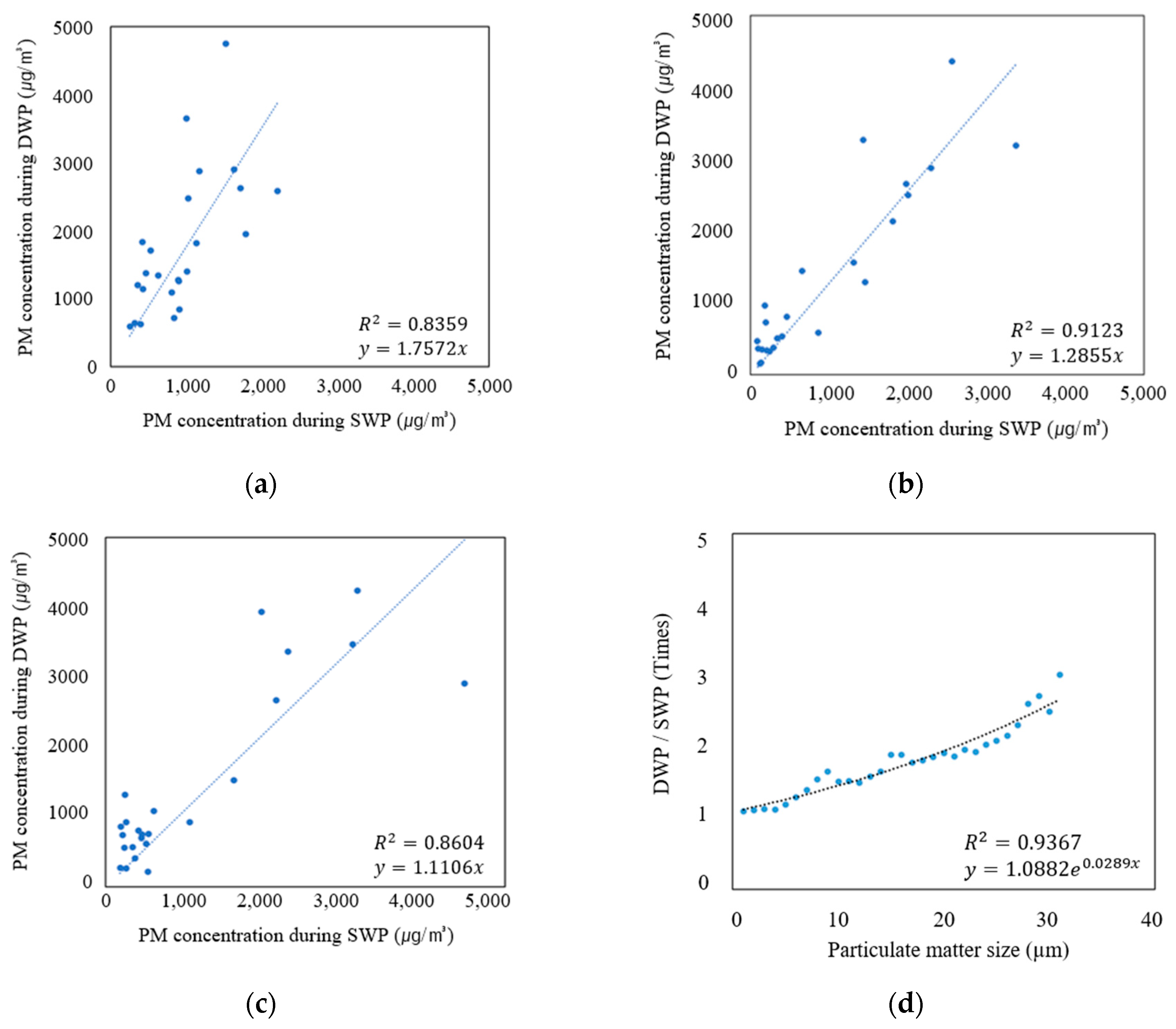 Agriculture 14 00204 g009