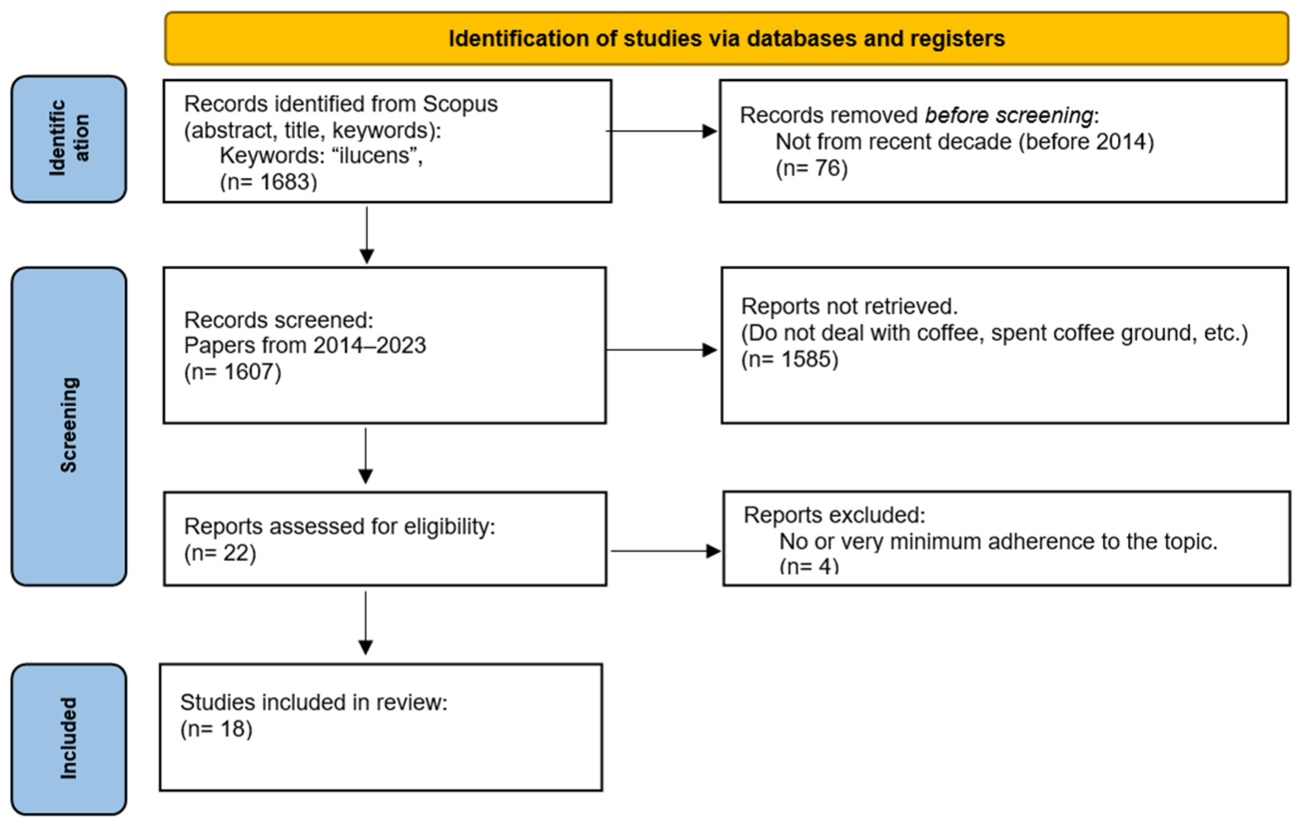 Agriculture 14 00205 g001