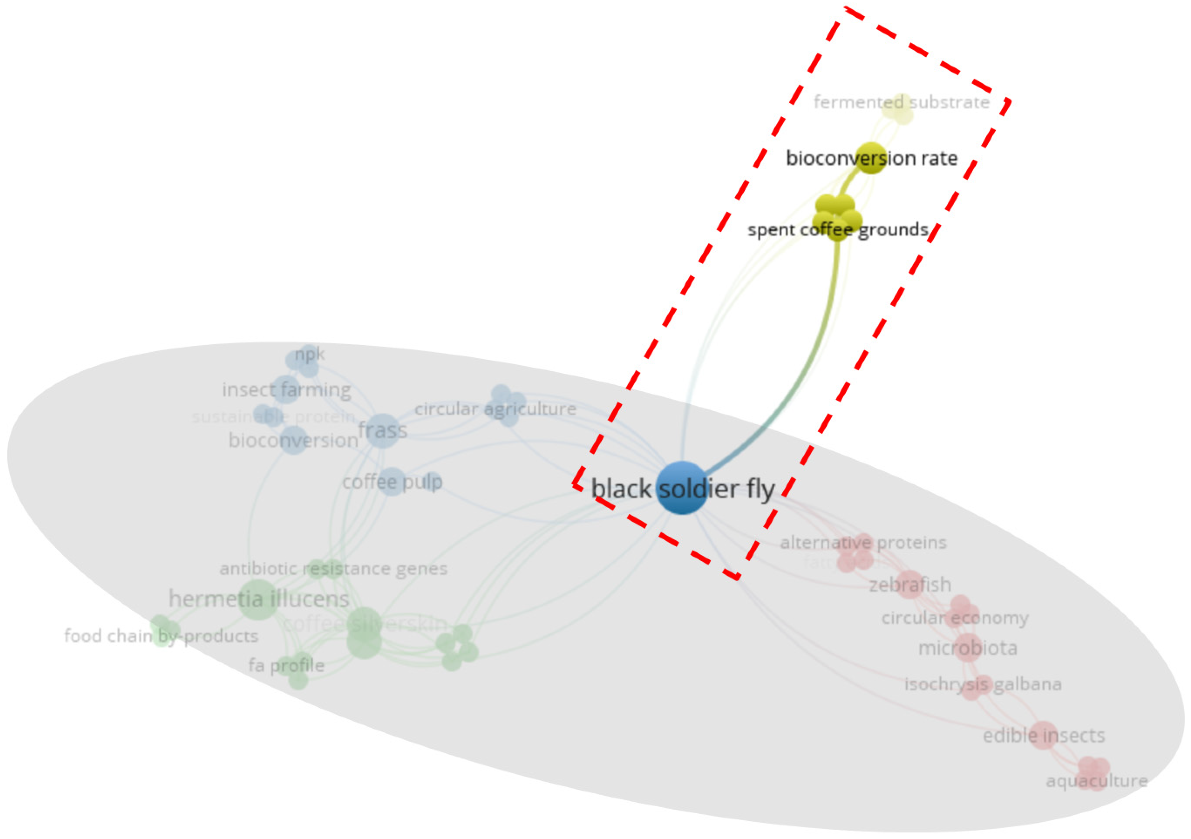 Agriculture 14 00205 g003